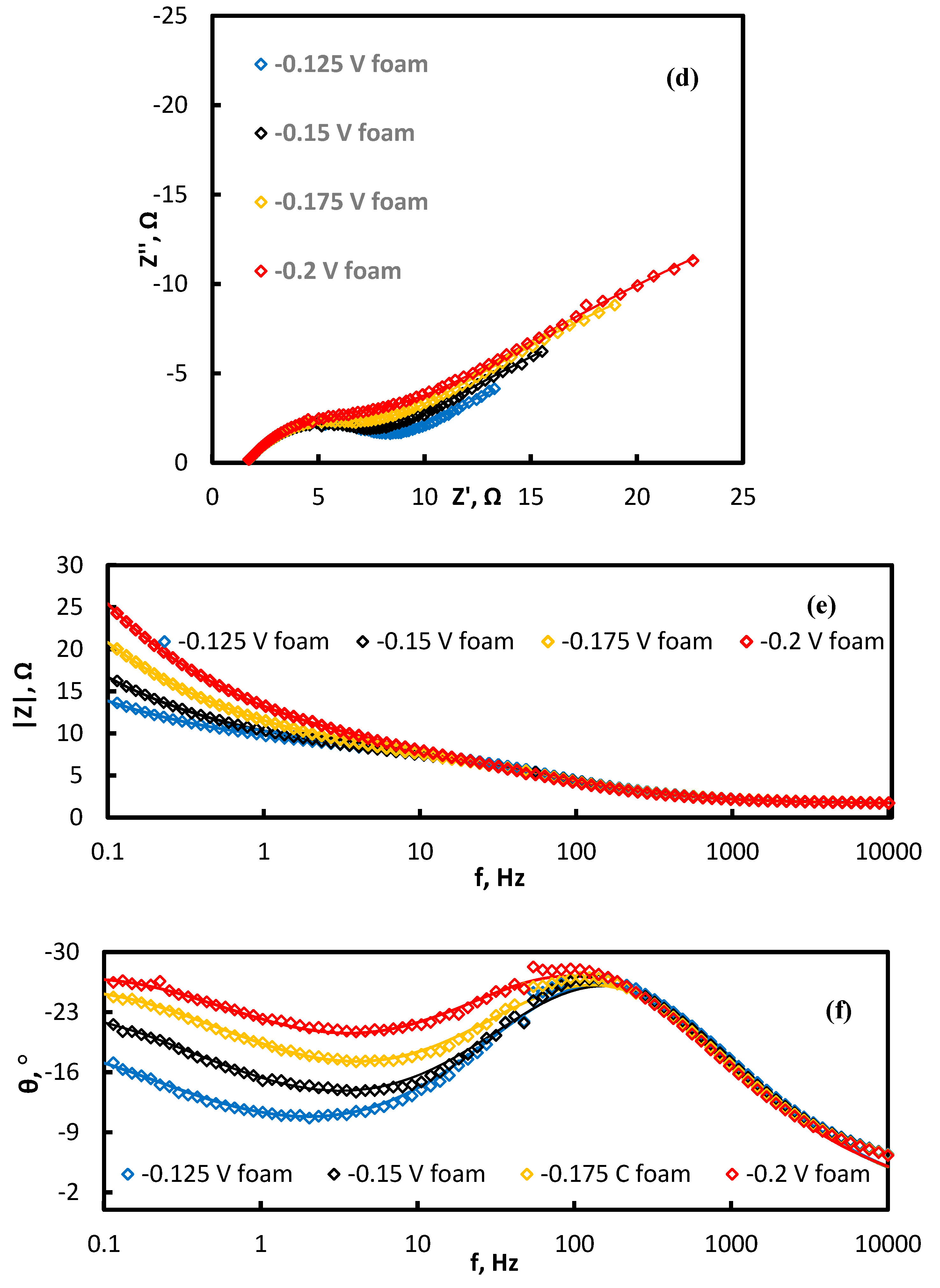 Coatings 10 00822 g004b Coatings 10 00822 g004b