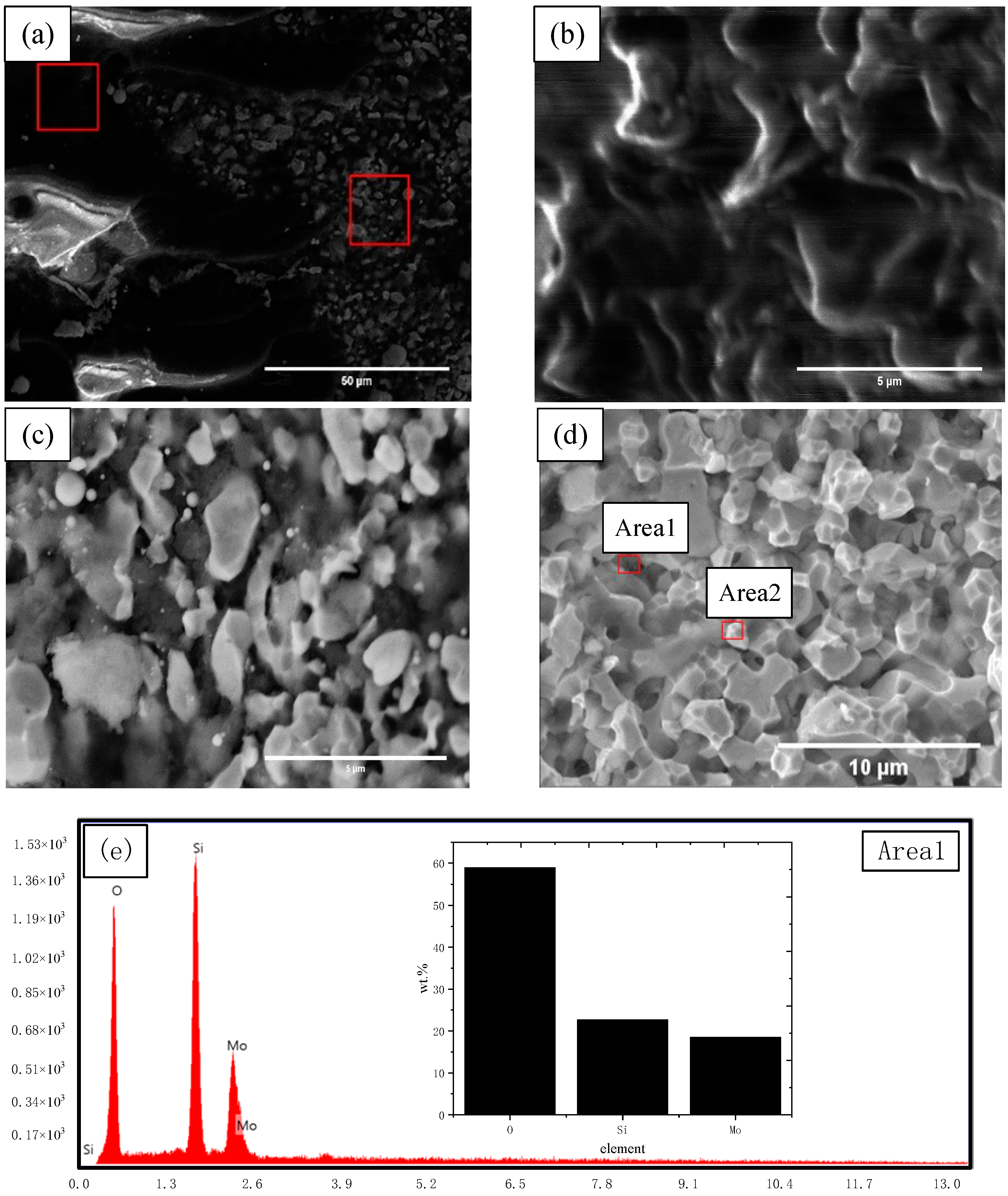 Coatings 10 00833 g004a