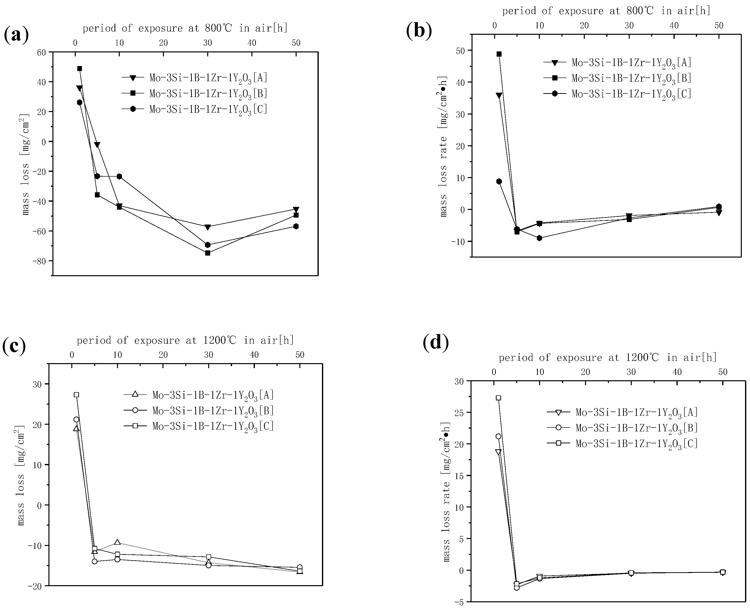 Coatings 10 00833 g007