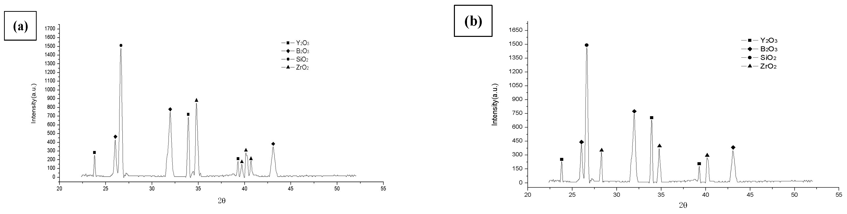 Coatings 10 00833 g008
