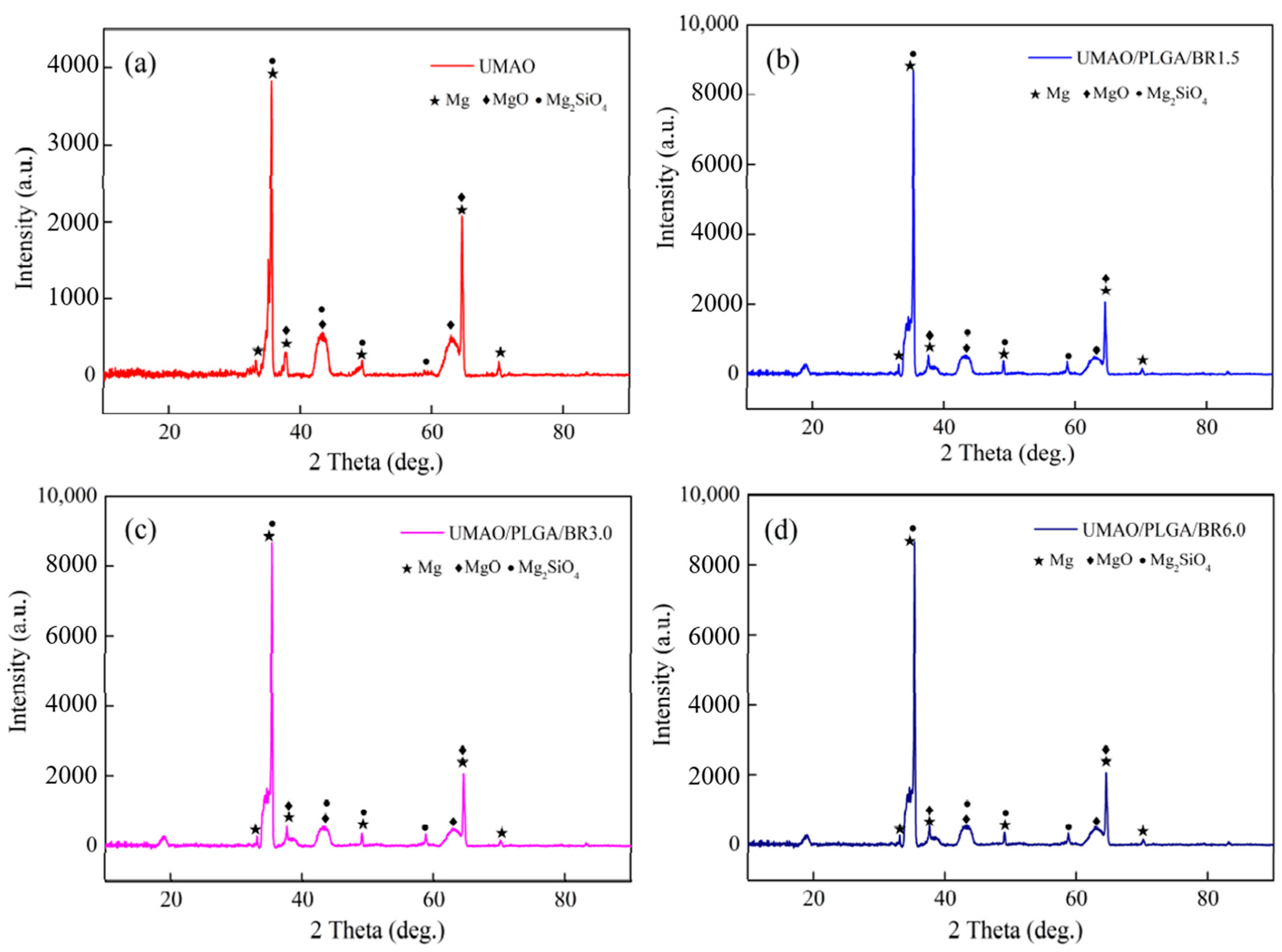 Coatings 10 00837 g003