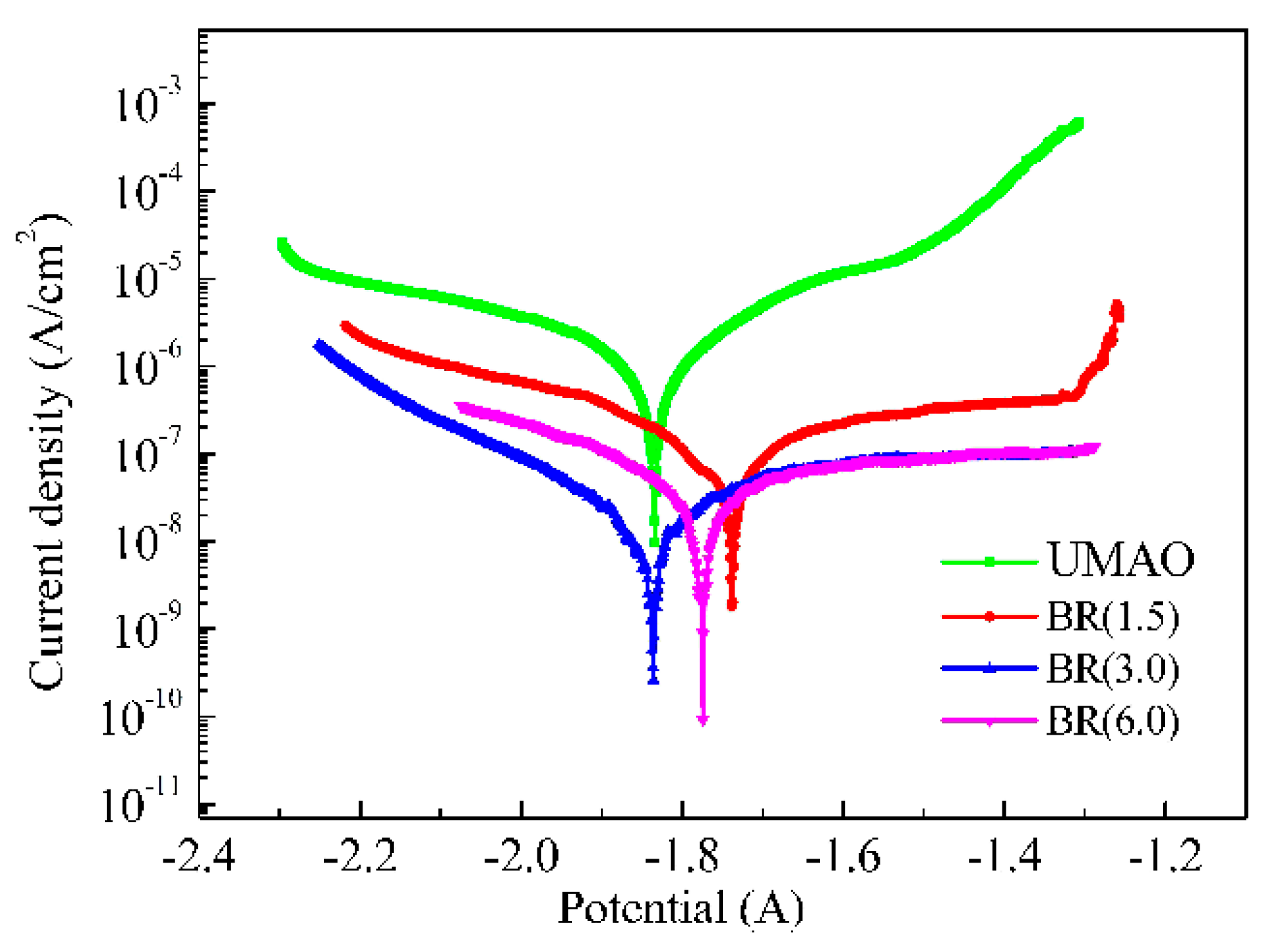 Coatings 10 00837 g007