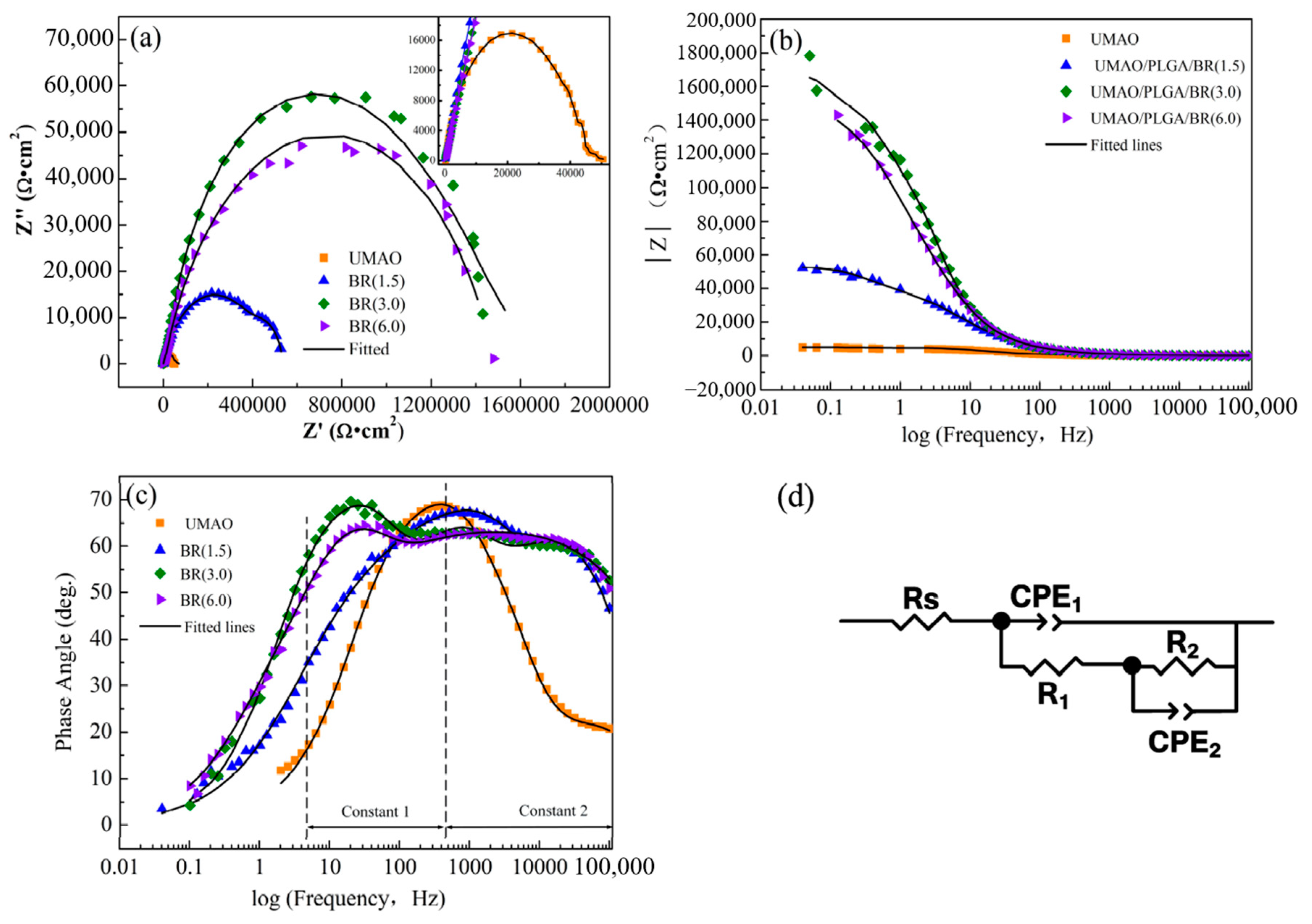 Coatings 10 00837 g008