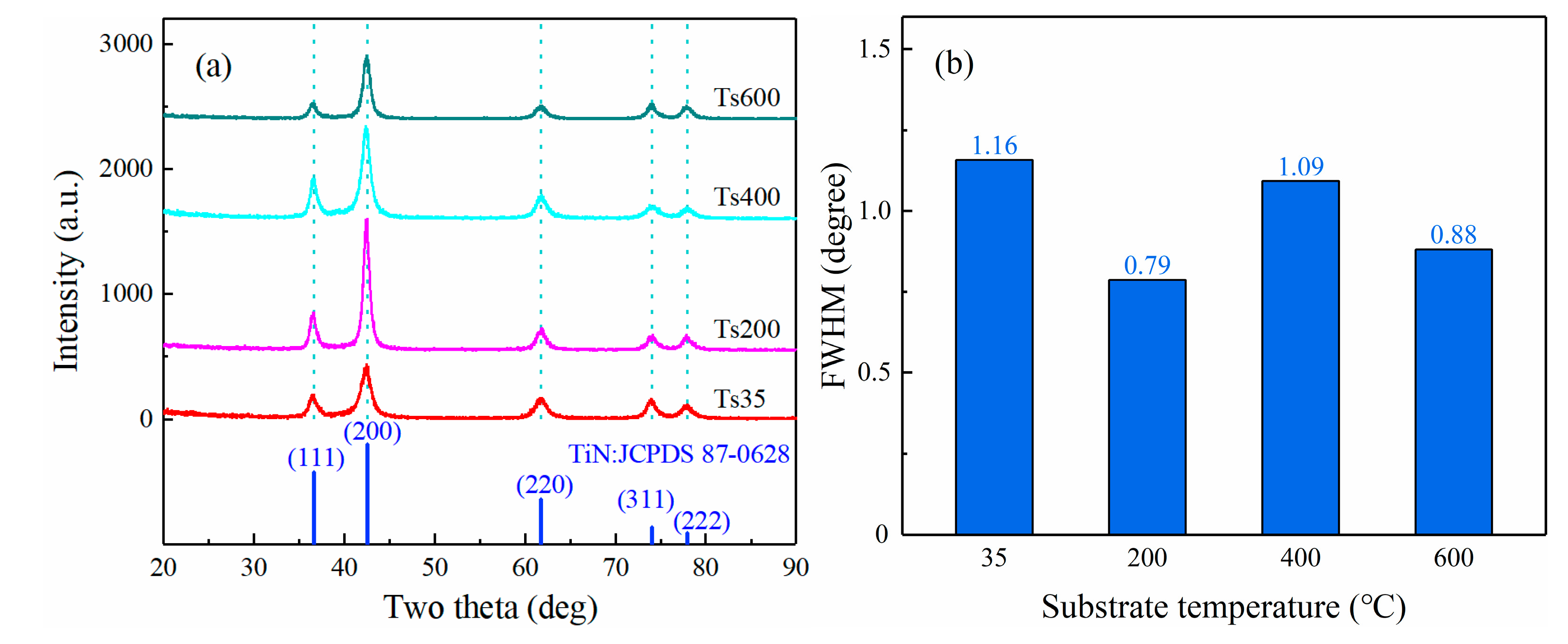 Coatings 10 00840 g006