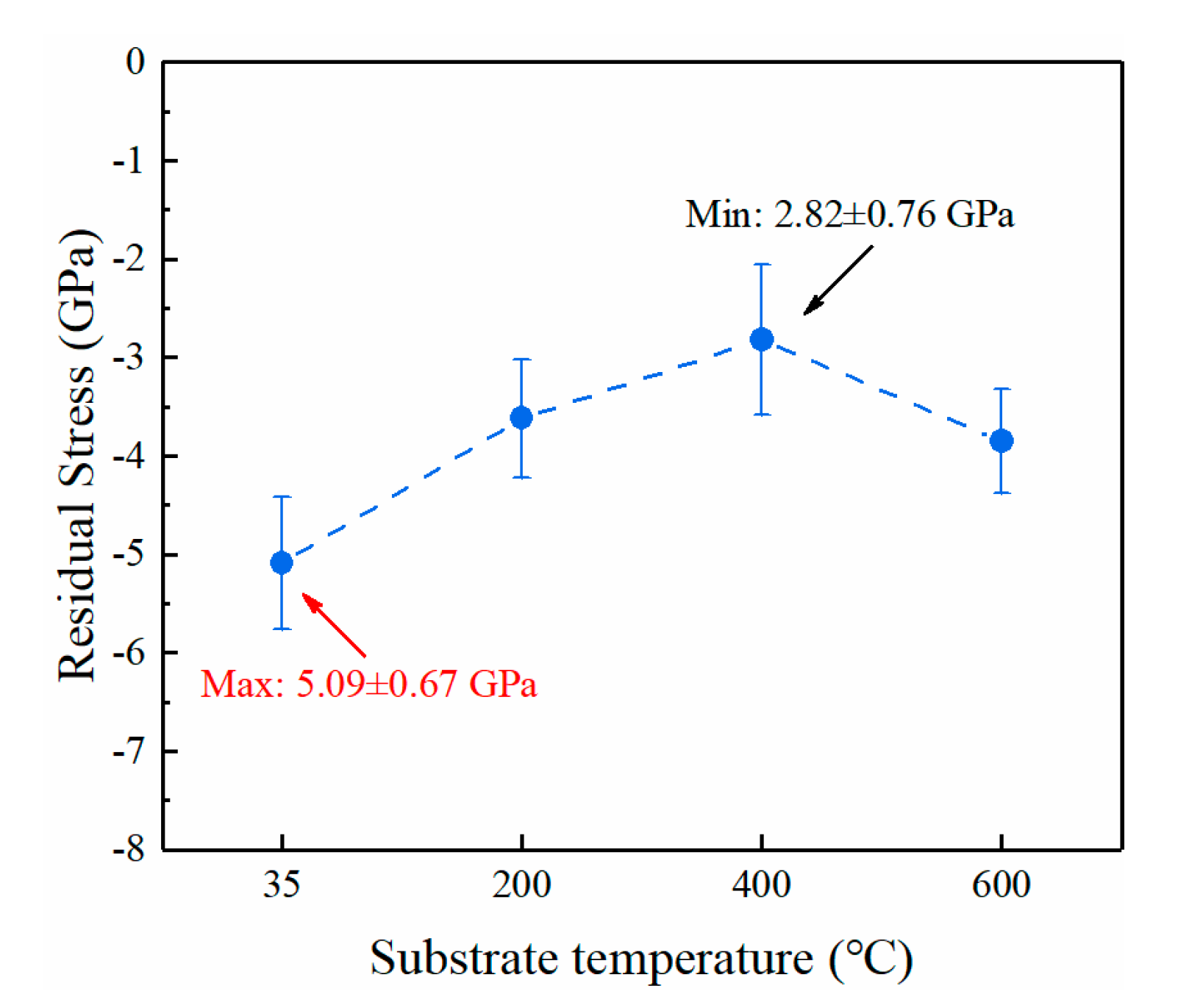 Coatings 10 00840 g009