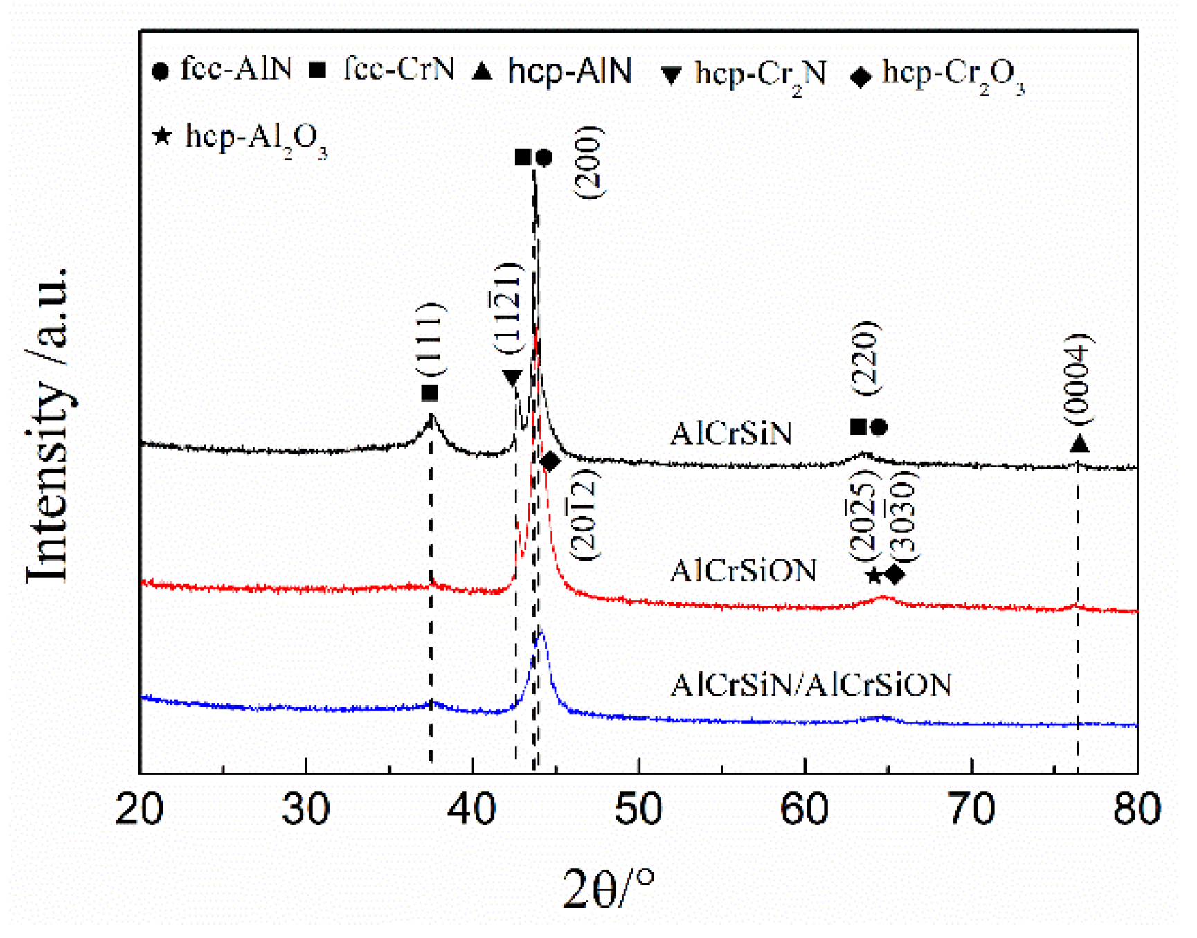 Coatings 10 00841 g005