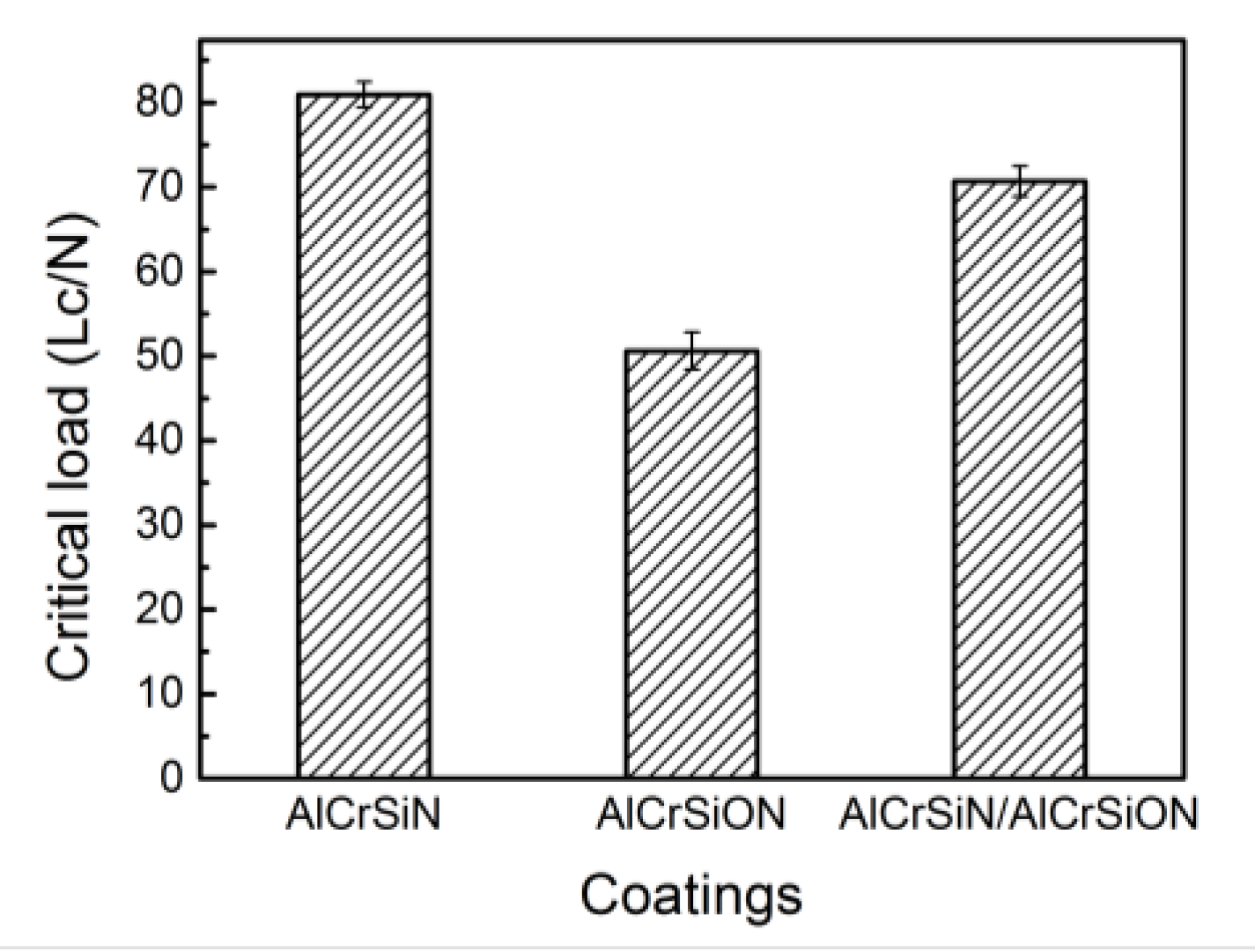 Coatings 10 00841 g008