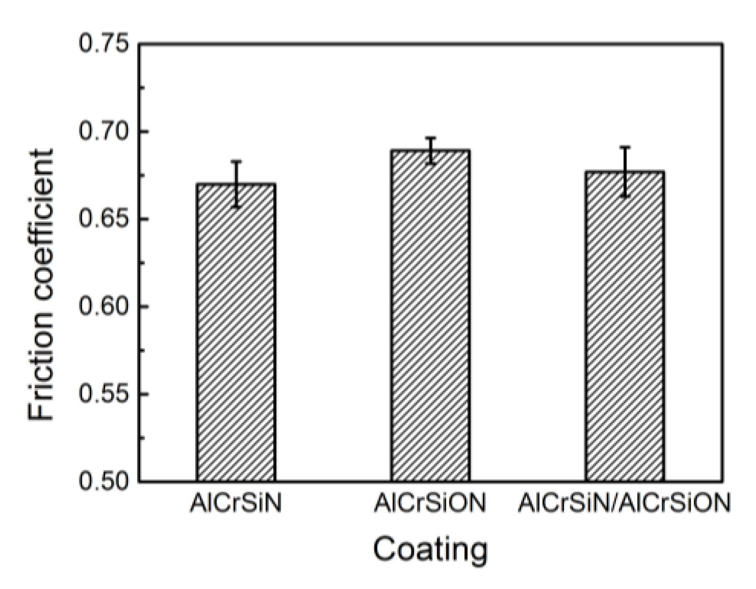 Coatings 10 00841 g009