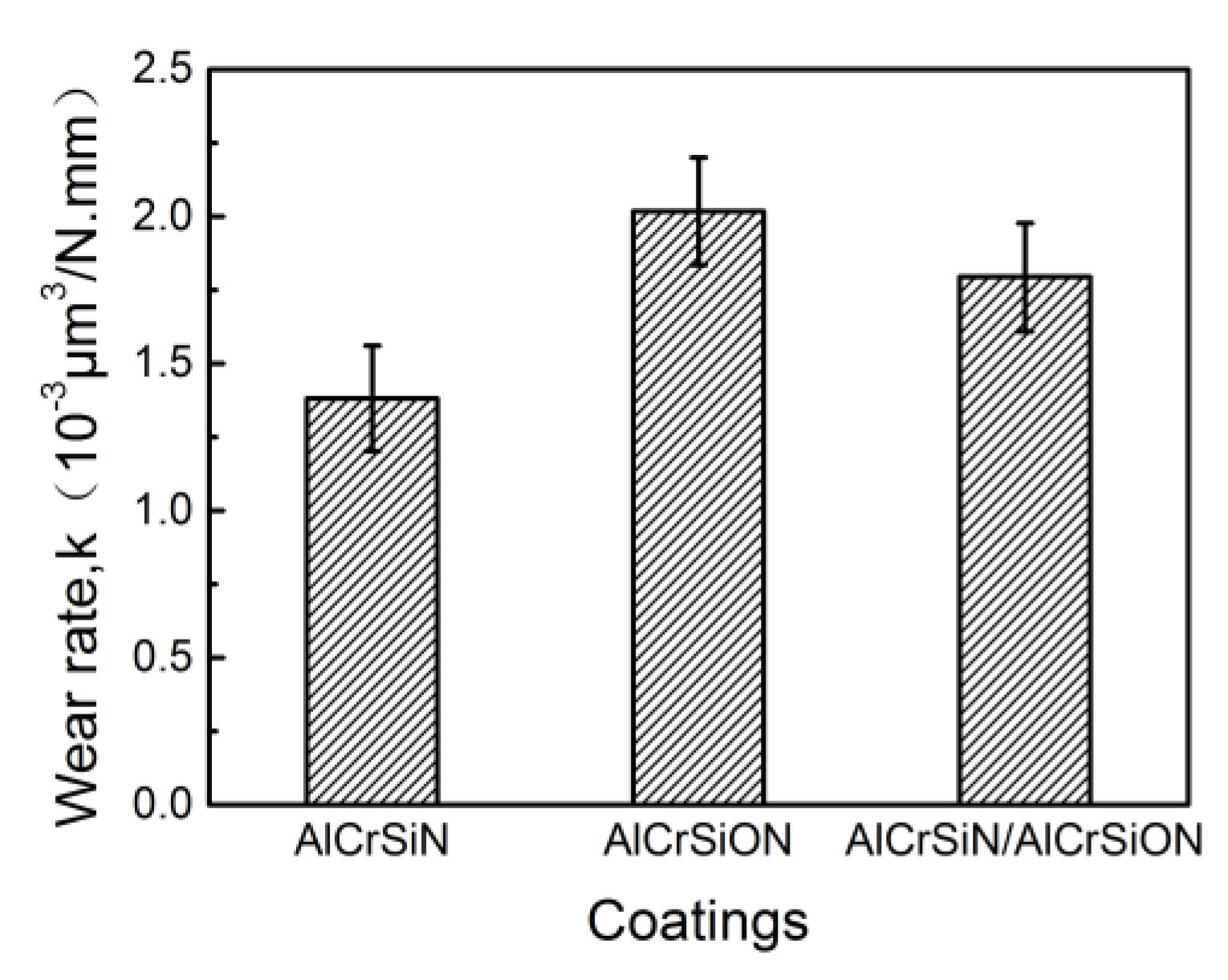 Coatings 10 00841 g011