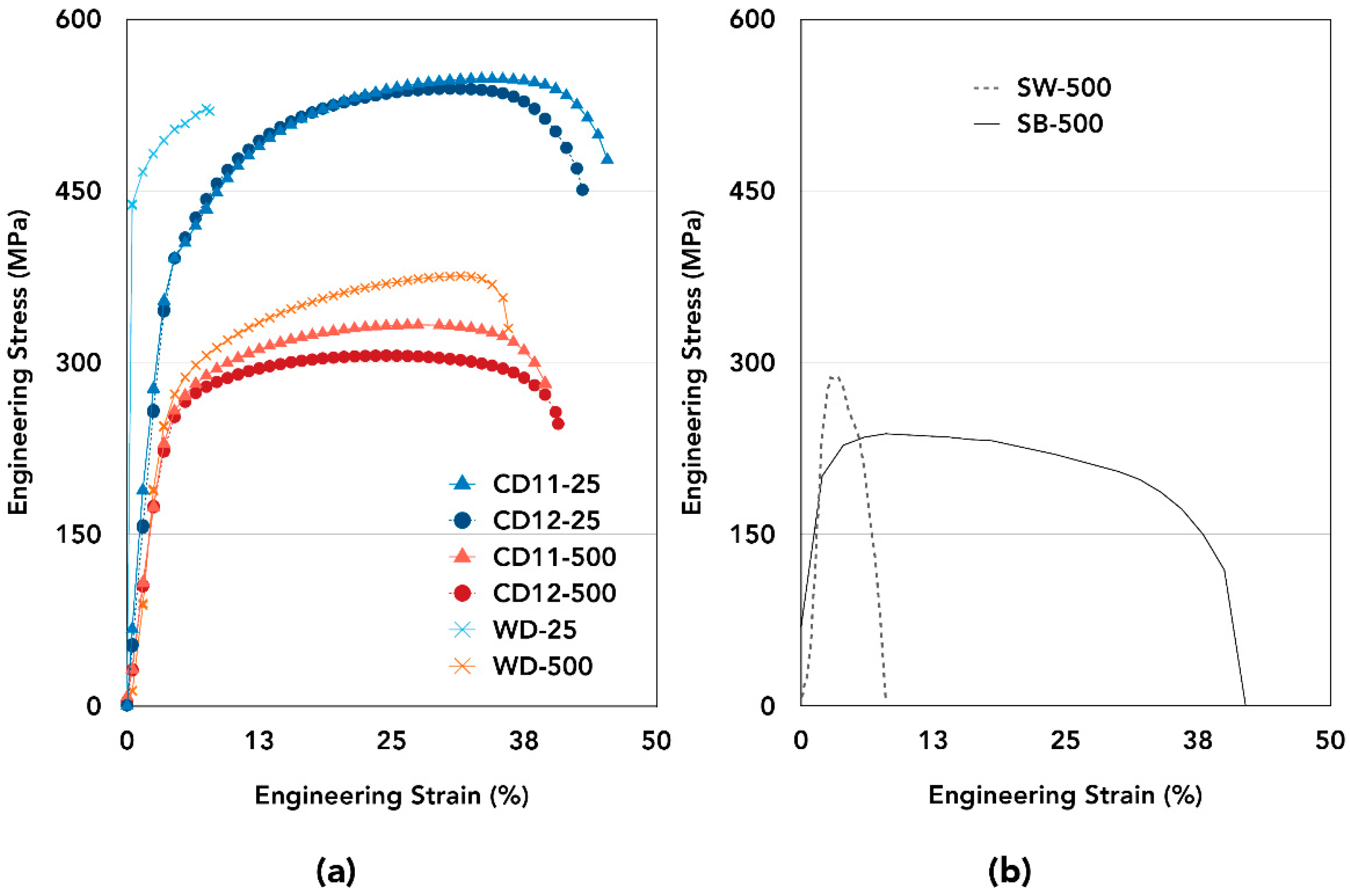 Coatings 10 00844 g010