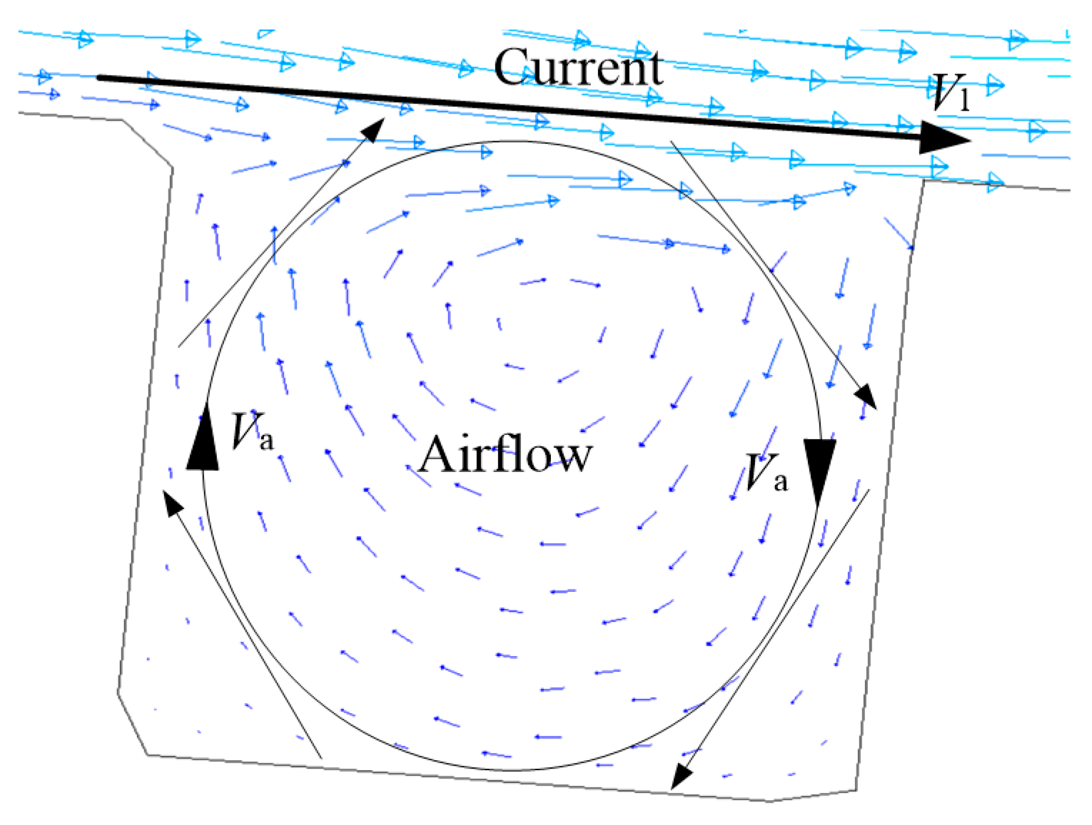 Coatings | Free Full-Text | Morphological Evolution and Interfacial ...