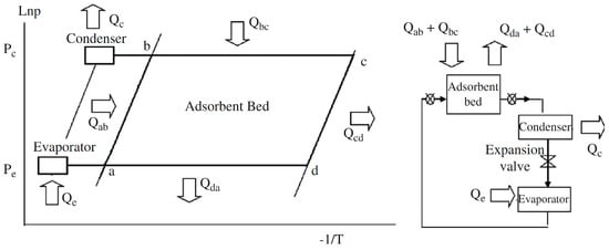 Coatings Free Full Text Recent Developments In Coating Technologies For Adsorption Heat Pumps A Review Html