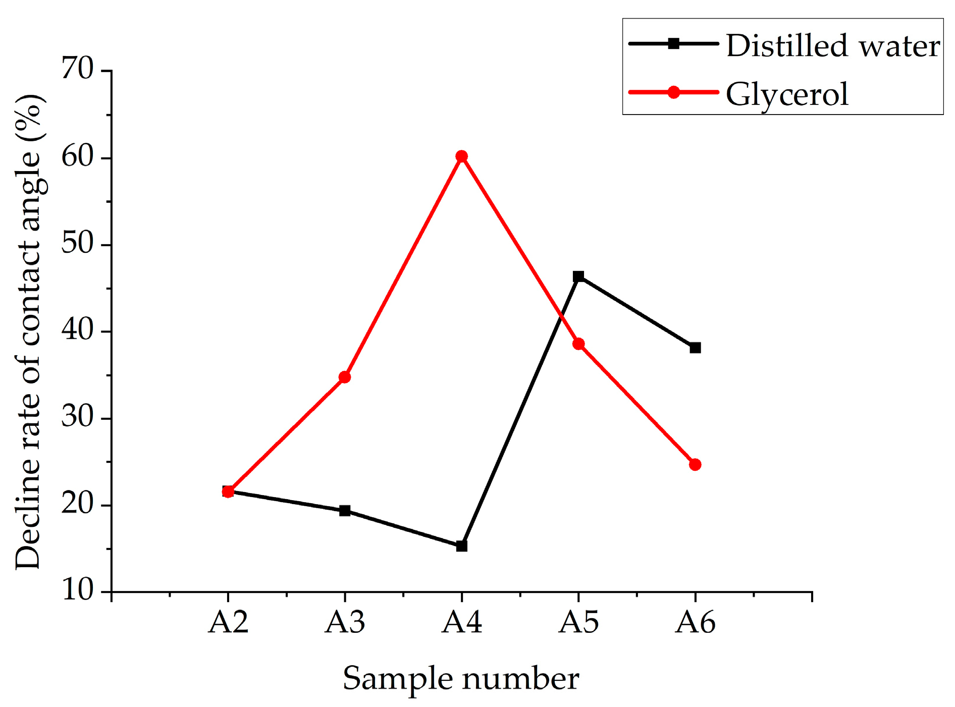 Coatings 10 00856 g004 Coatings 10 00856 g004