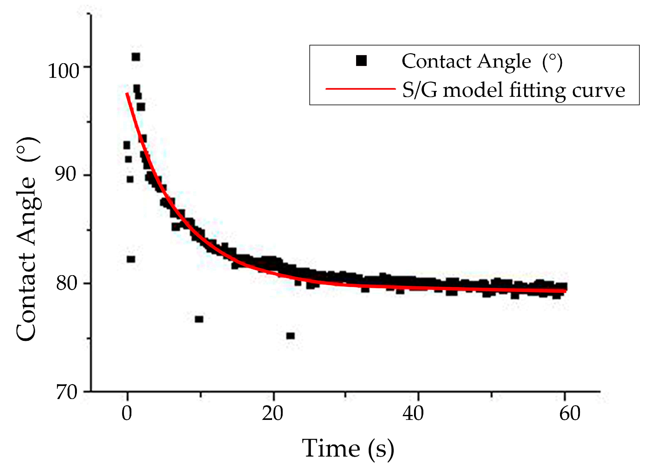 Coatings 10 00856 g006 Coatings 10 00856 g006