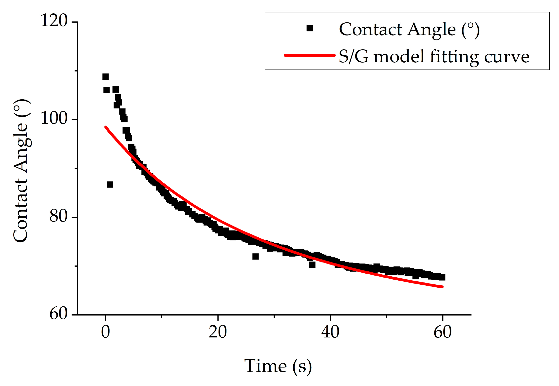 Coatings 10 00856 g007 Coatings 10 00856 g007