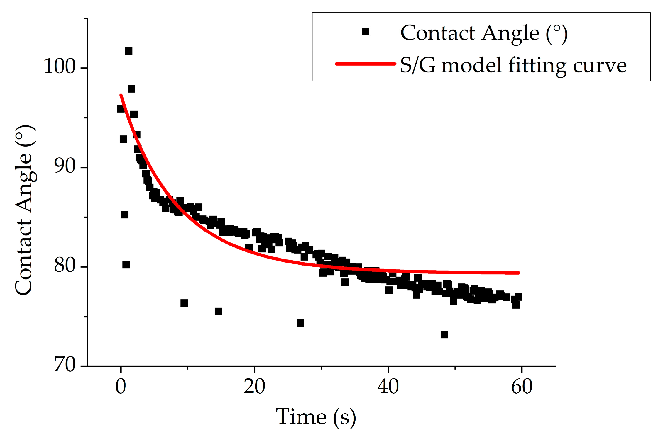 Coatings 10 00856 g009 Coatings 10 00856 g009