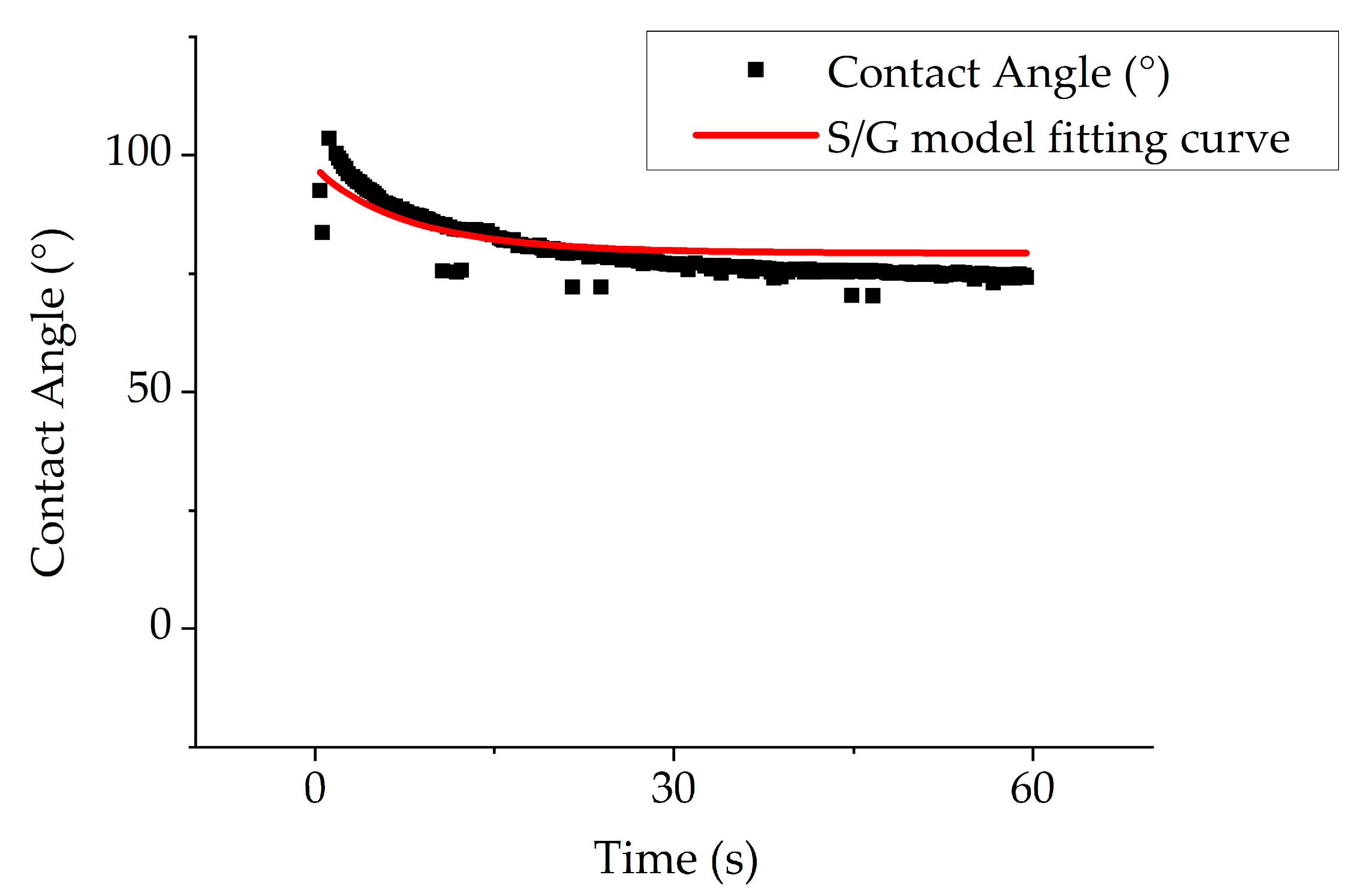 Coatings 10 00856 g010 Coatings 10 00856 g010