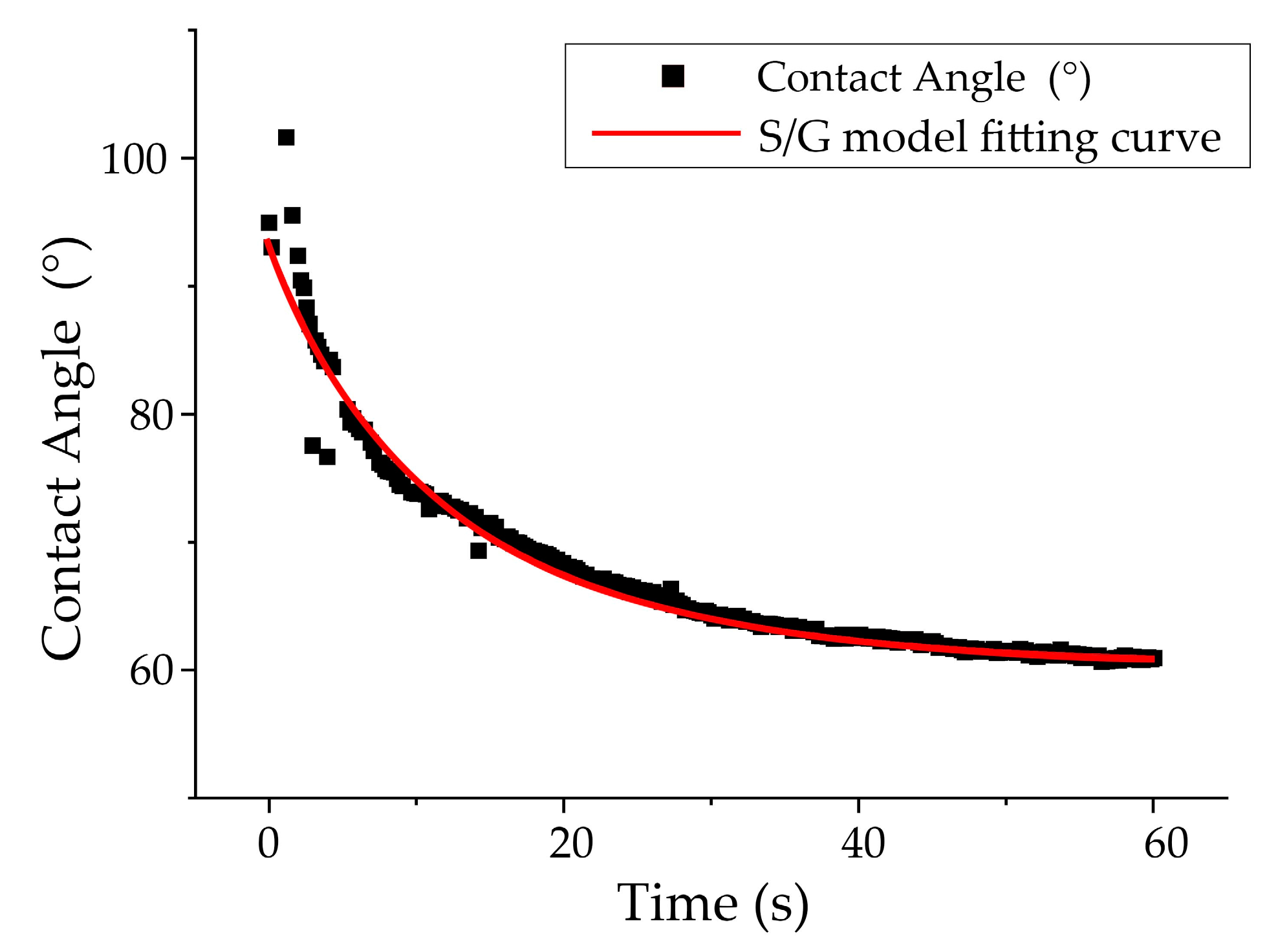 Coatings 10 00856 g011 Coatings 10 00856 g011