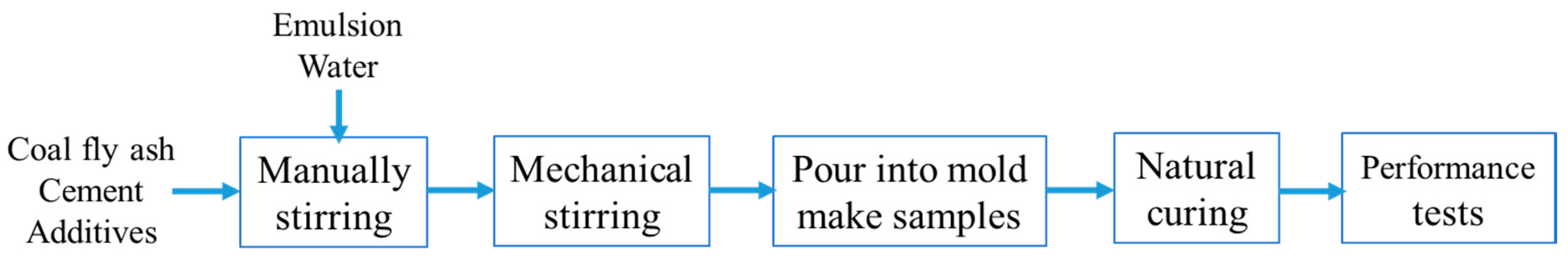 Coatings 10 00863 g001
