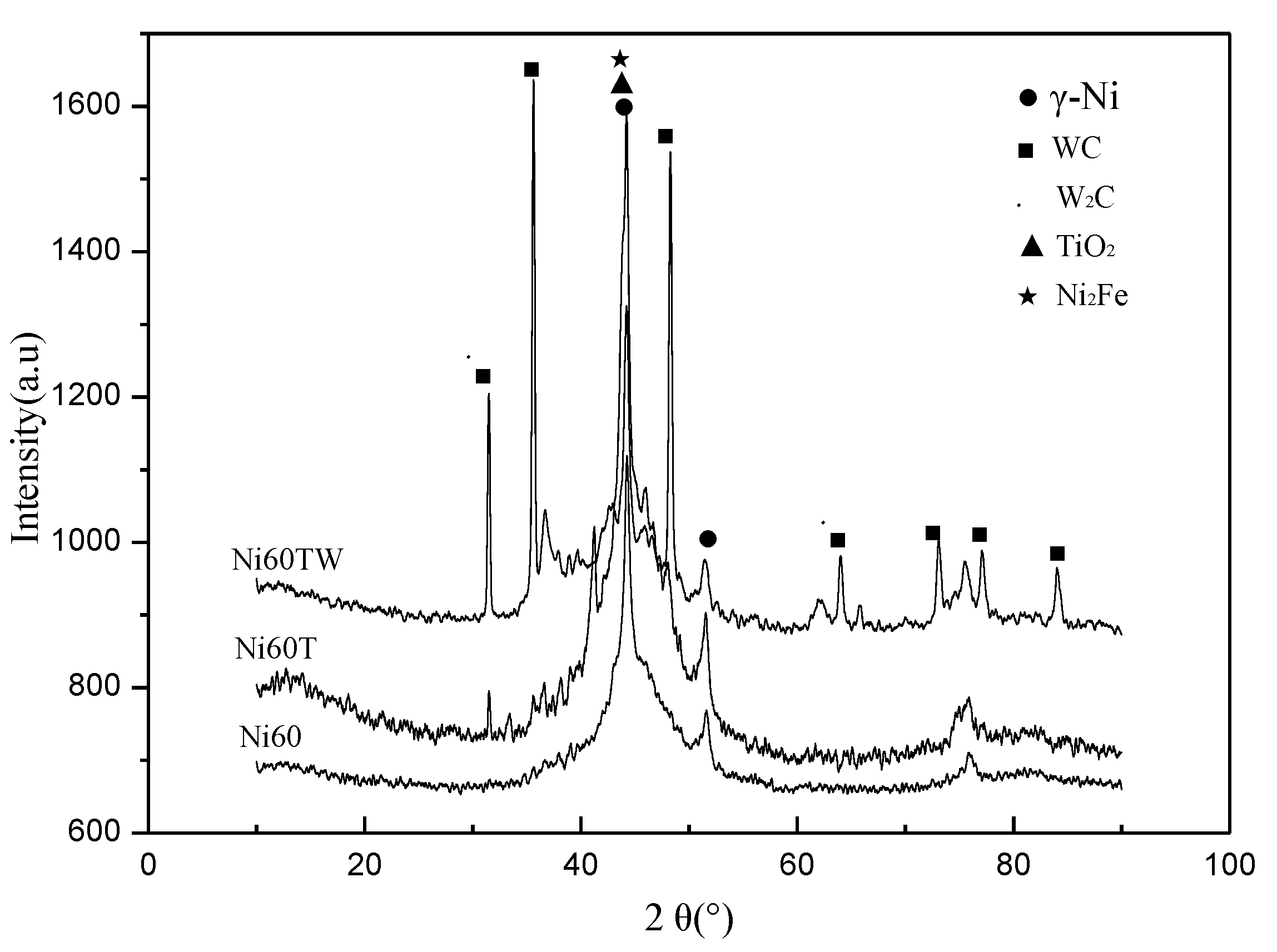 Coatings 10 00868 g004