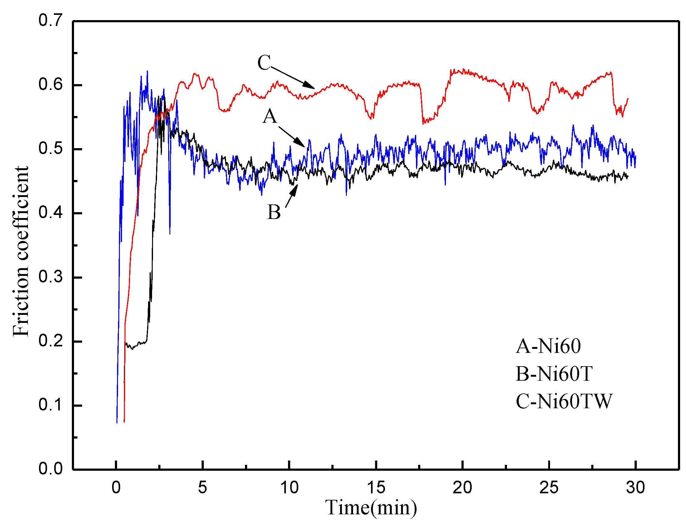 Coatings 10 00868 g007