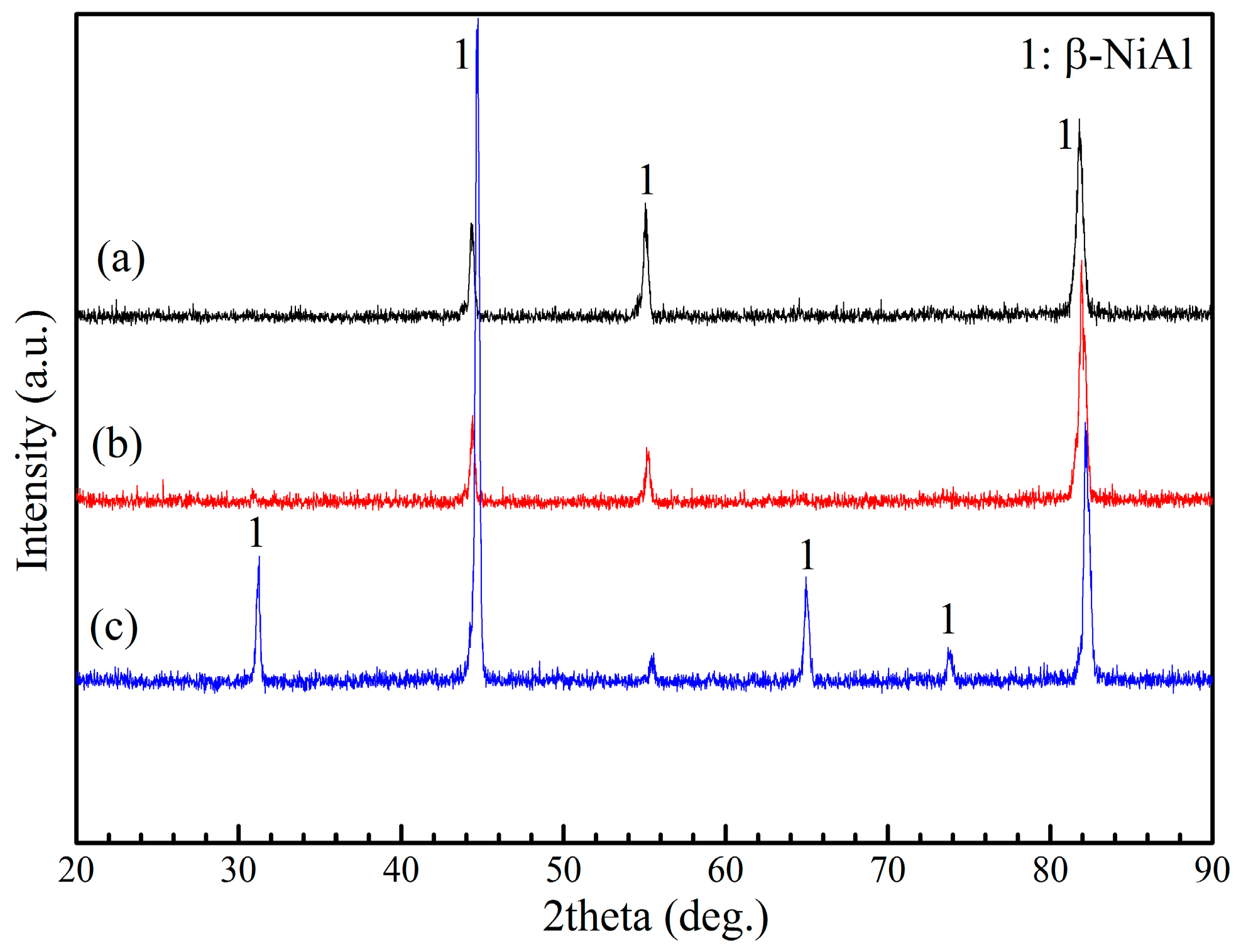 Coatings 10 00874 g002 Coatings 10 00874 g002