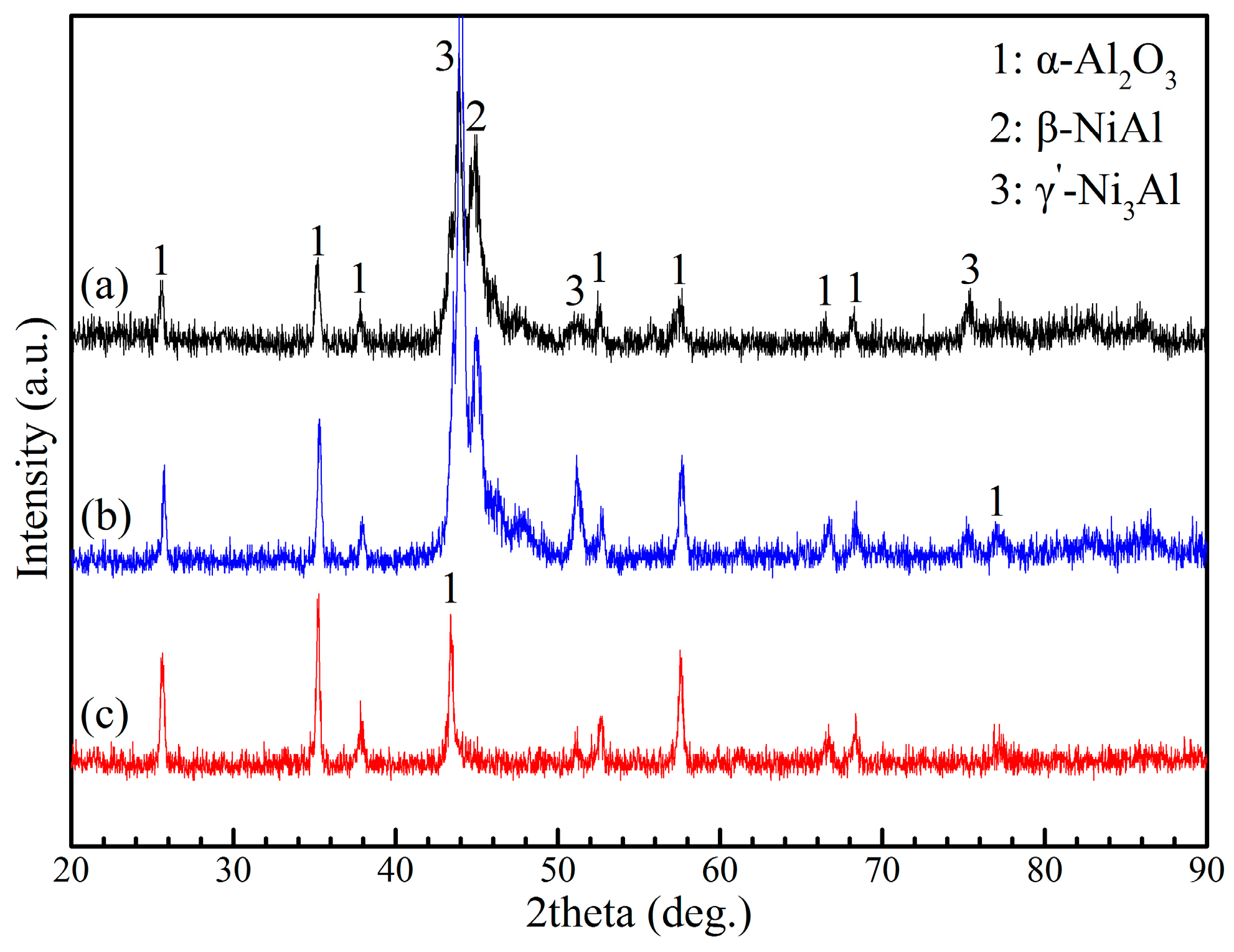 Coatings 10 00874 g006 Coatings 10 00874 g006