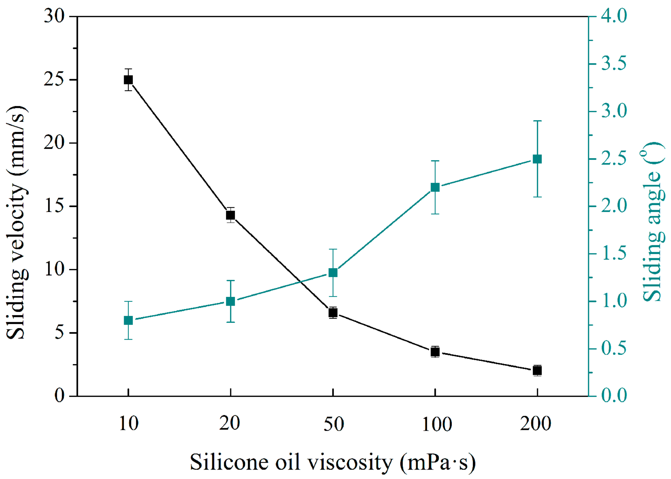 Coatings 10 00896 g005 Coatings 10 00896 g005