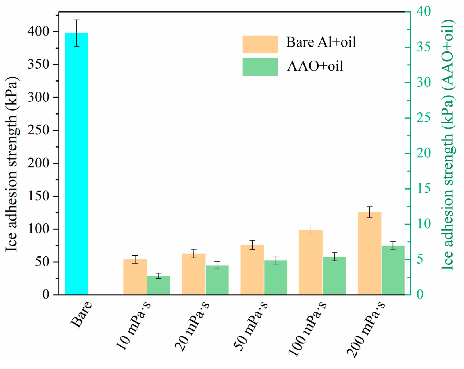 Coatings 10 00896 g006 Coatings 10 00896 g006