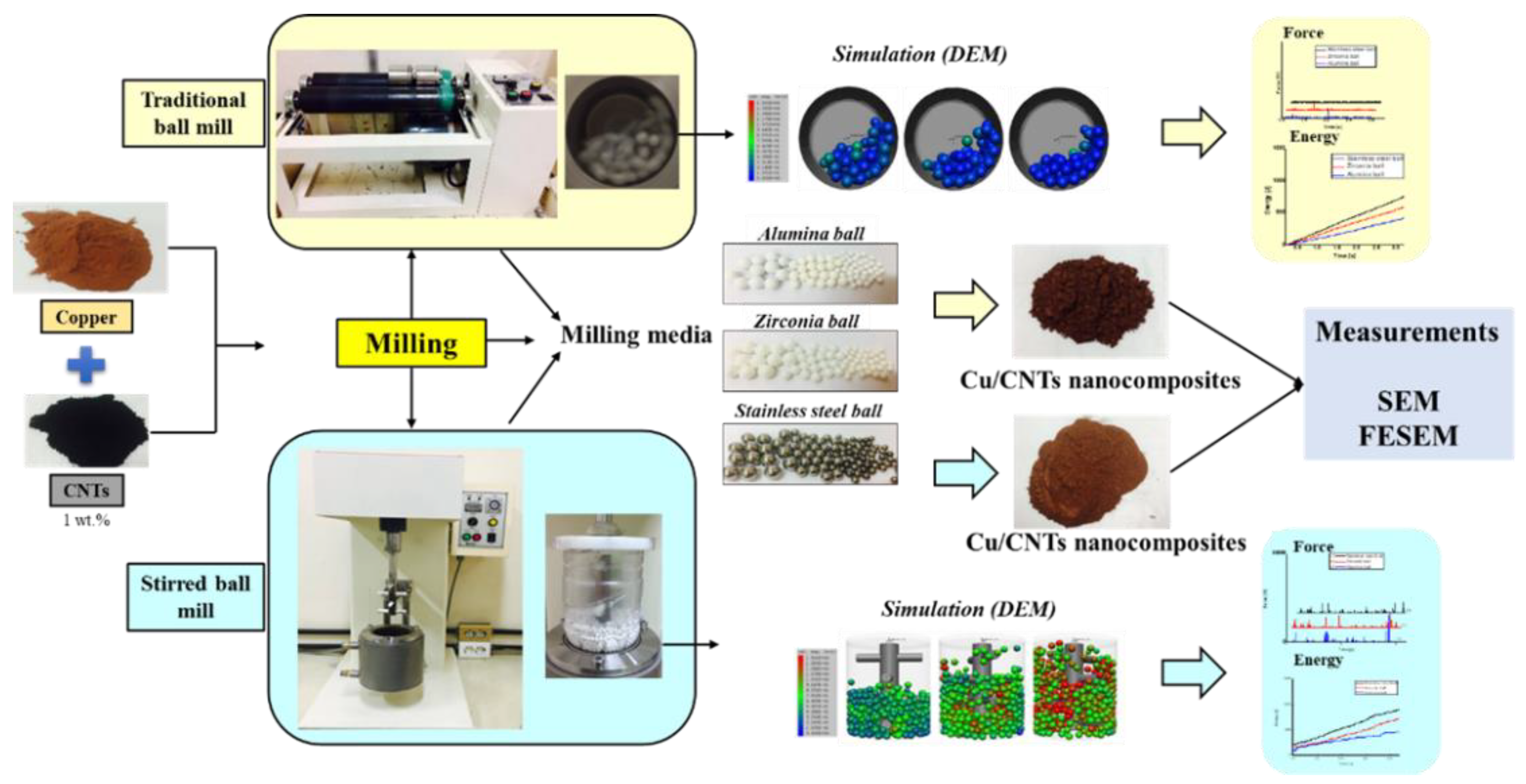 Coatings 10 00898 g002