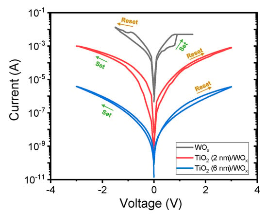 Coatings Free Full Text Enhancing Short Term Plasticity By Inserting A Thin Tio2 Layer In Wox Based Resistive Switching Memory Html