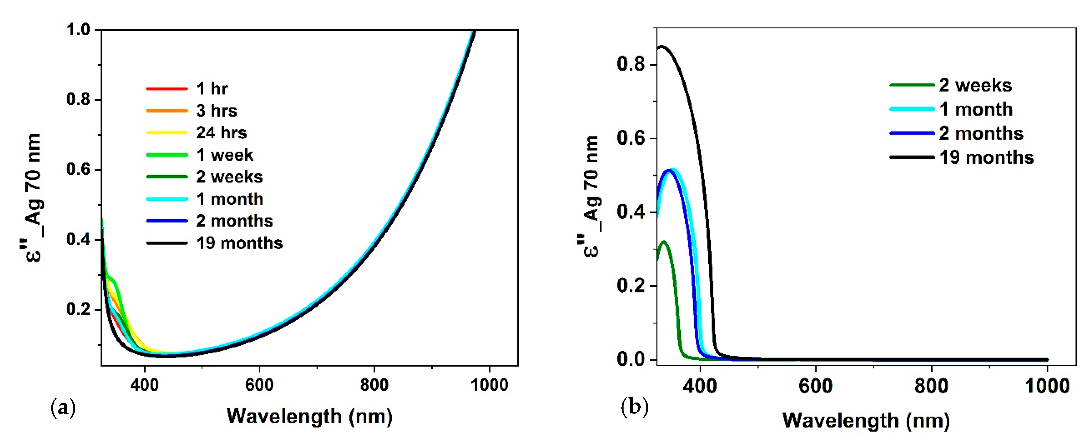 Coatings 10 00911 g011