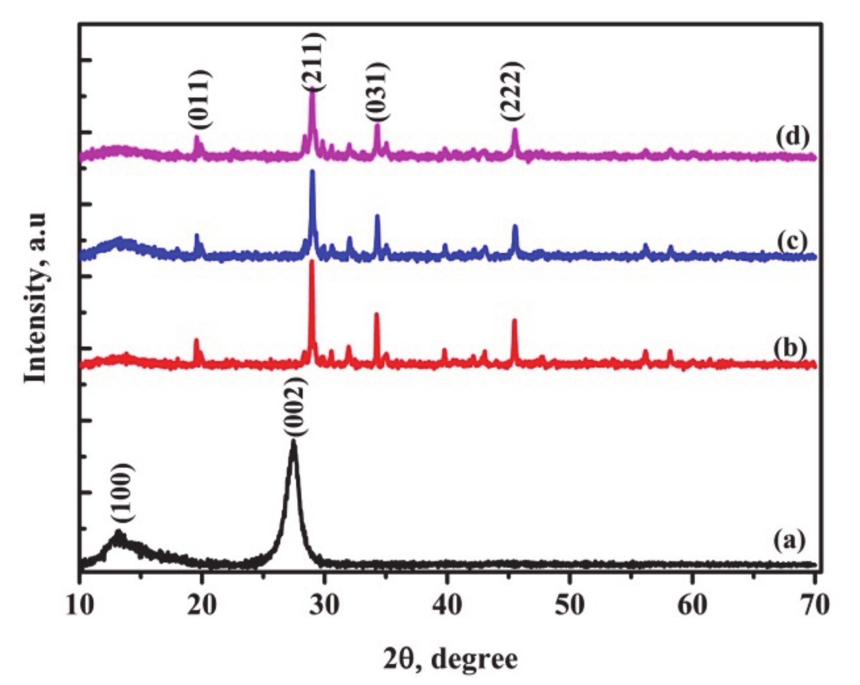 Coatings 10 00917 g001 Coatings 10 00917 g001