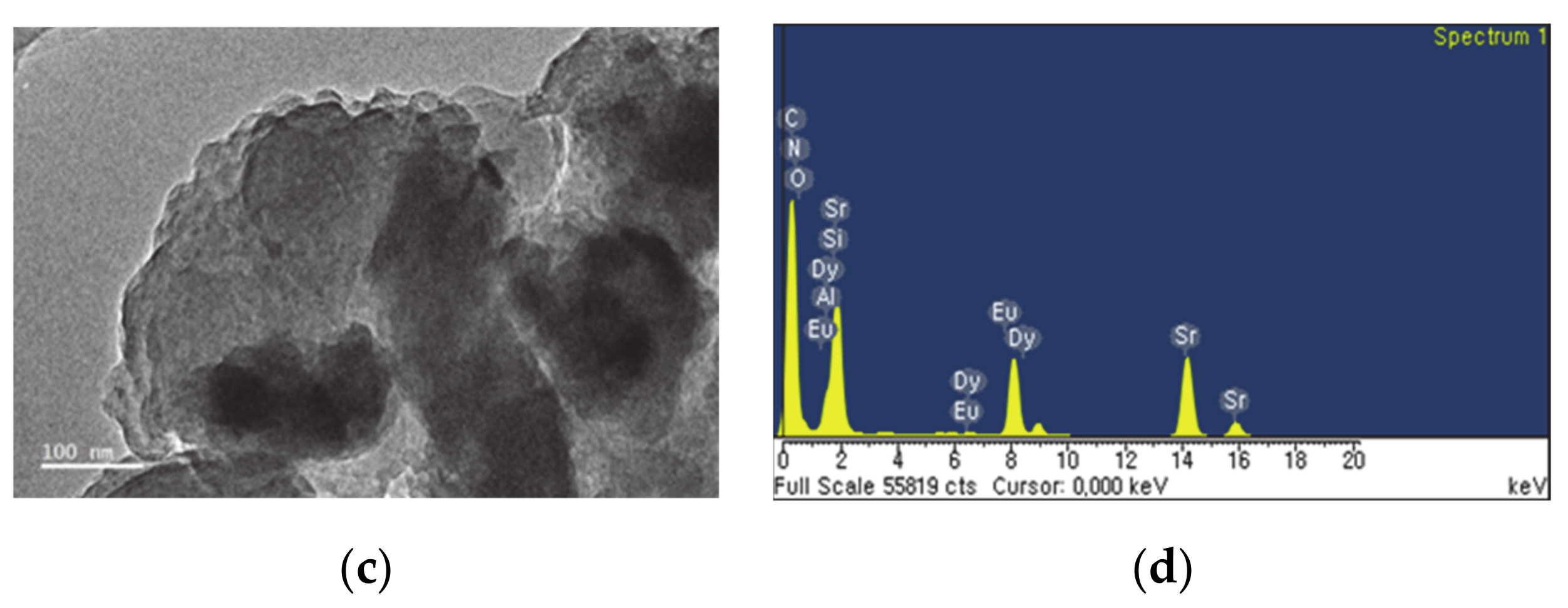Coatings 10 00917 g003b Coatings 10 00917 g003b