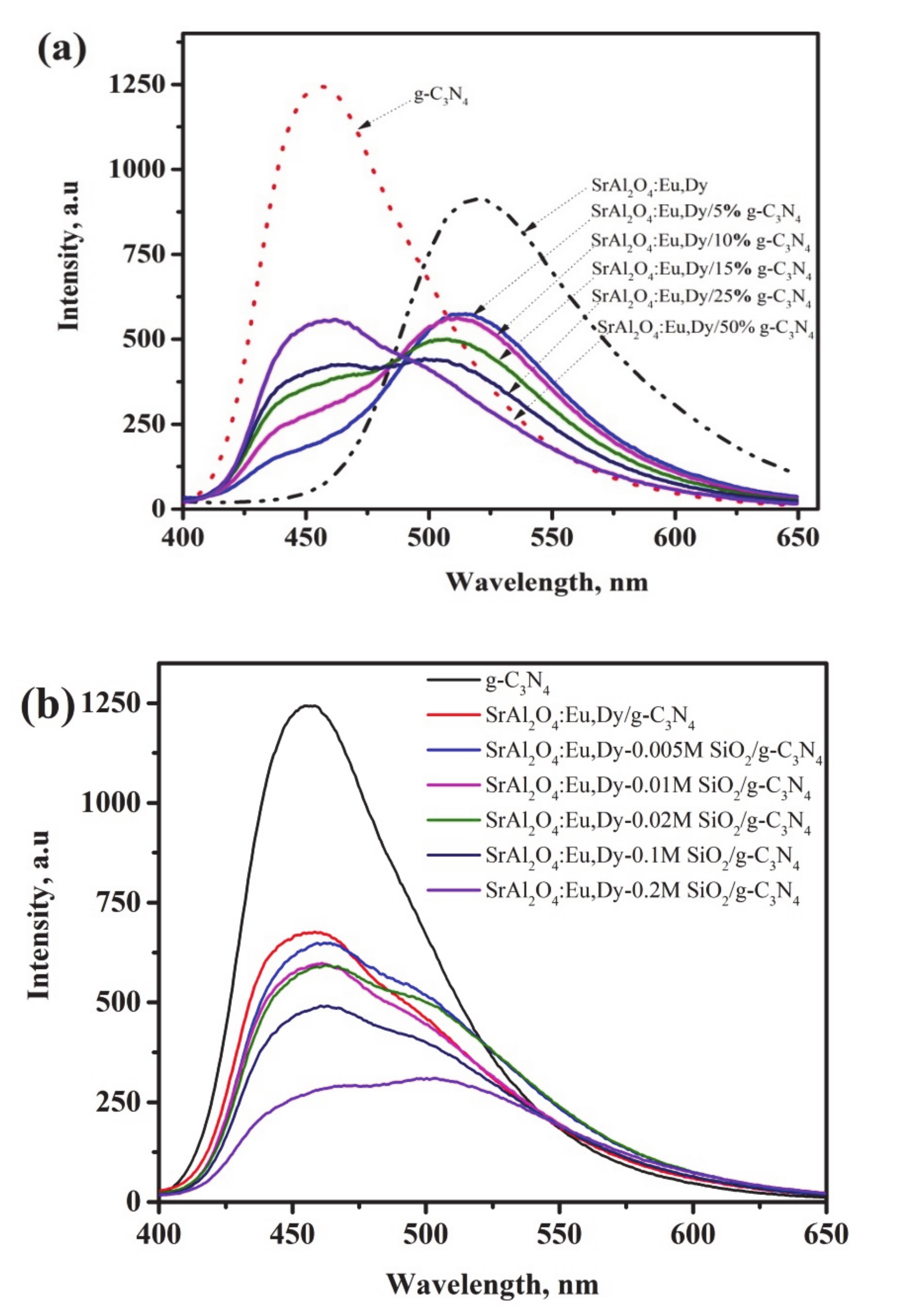 Coatings 10 00917 g006 Coatings 10 00917 g006