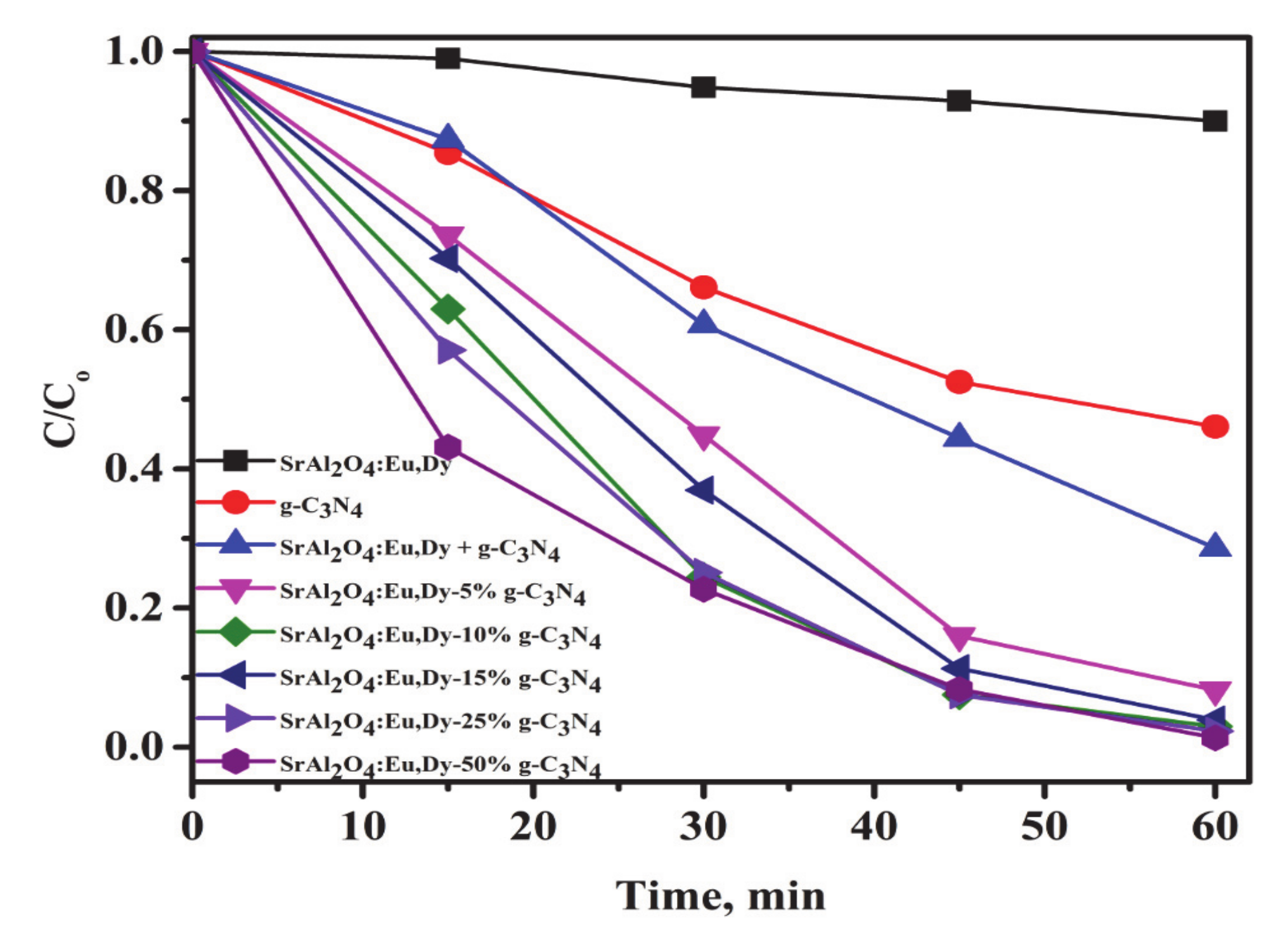 Coatings 10 00917 g007 Coatings 10 00917 g007
