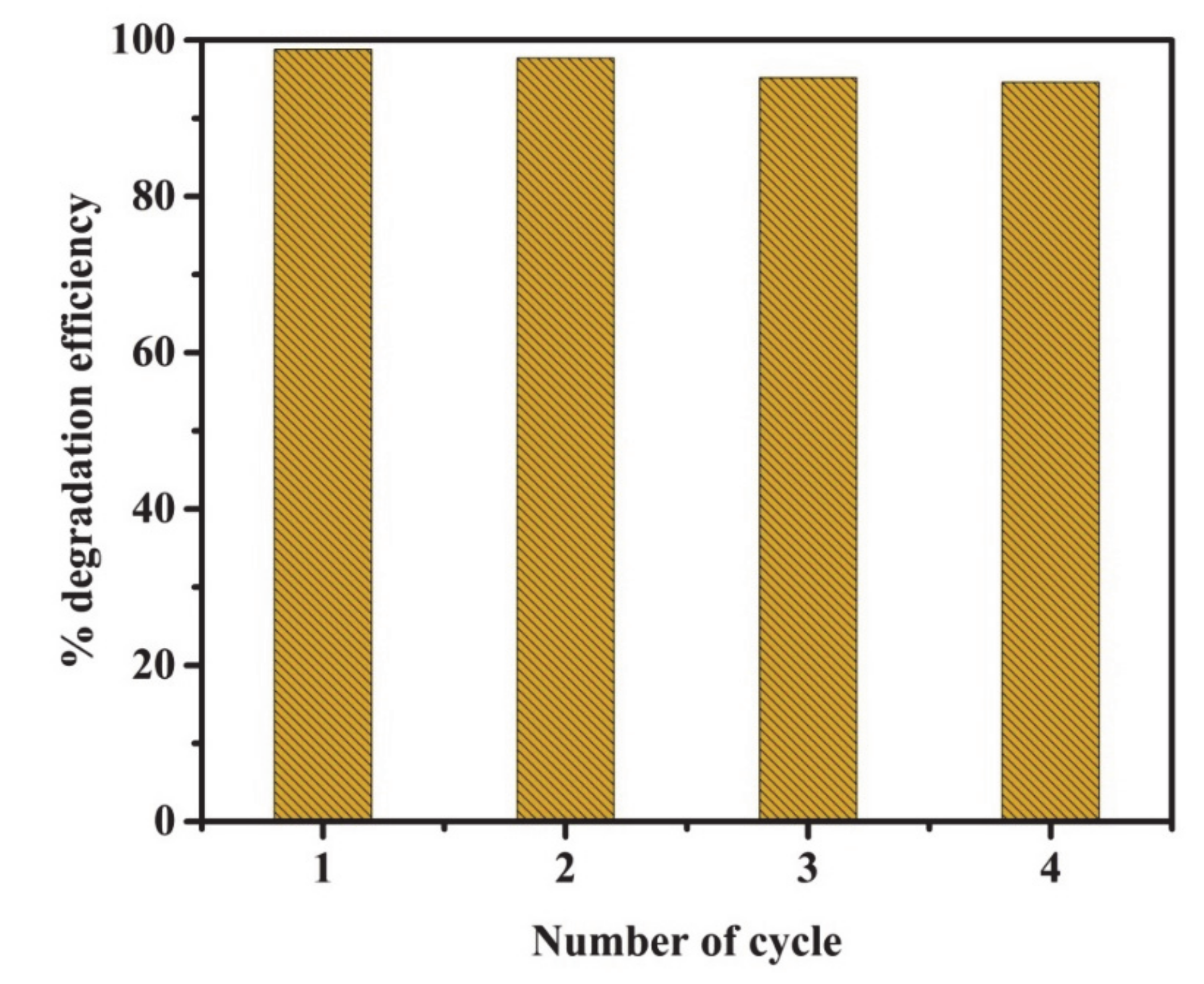 Coatings 10 00917 g010 Coatings 10 00917 g010