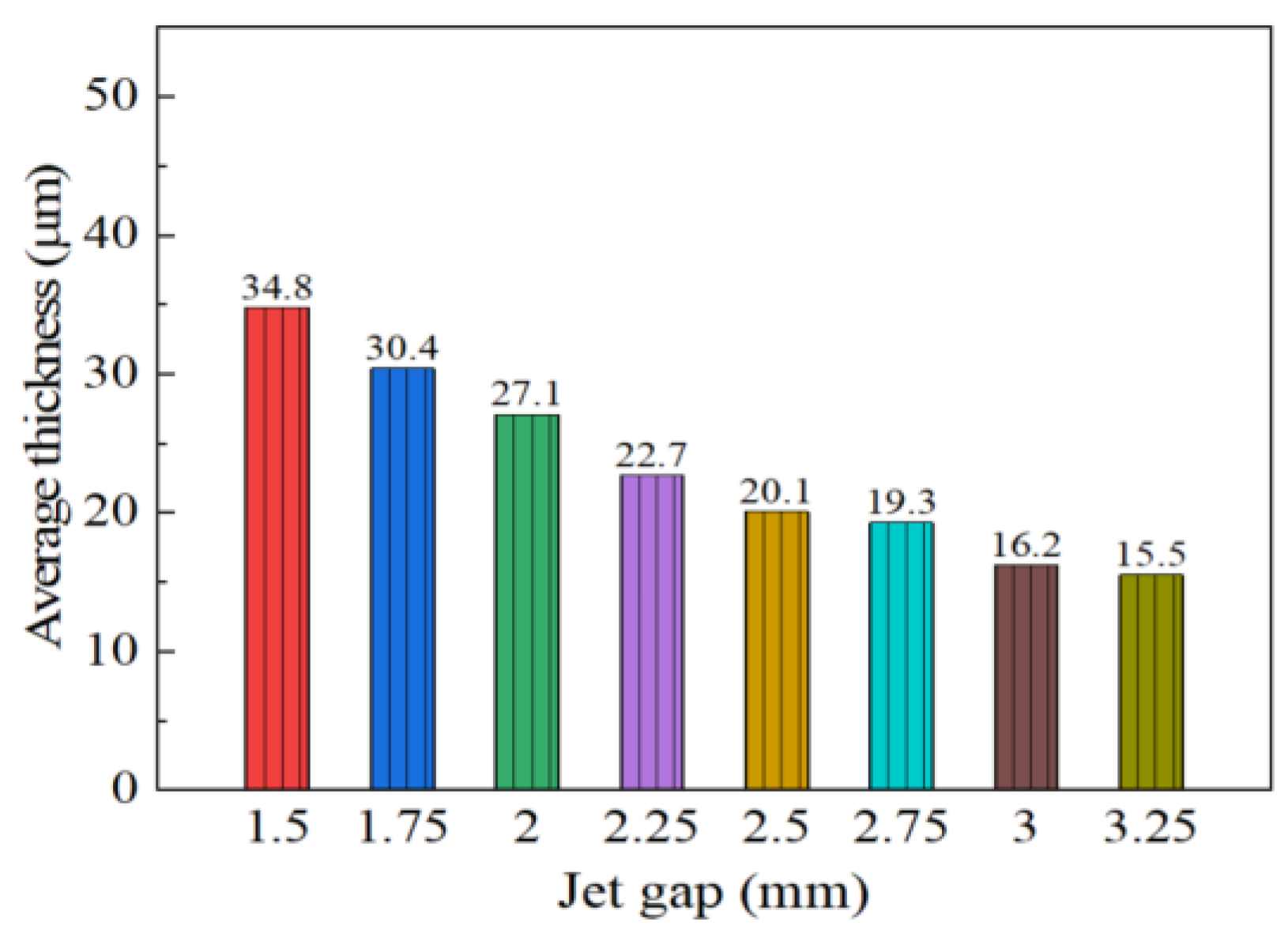 Coatings 10 00924 g004