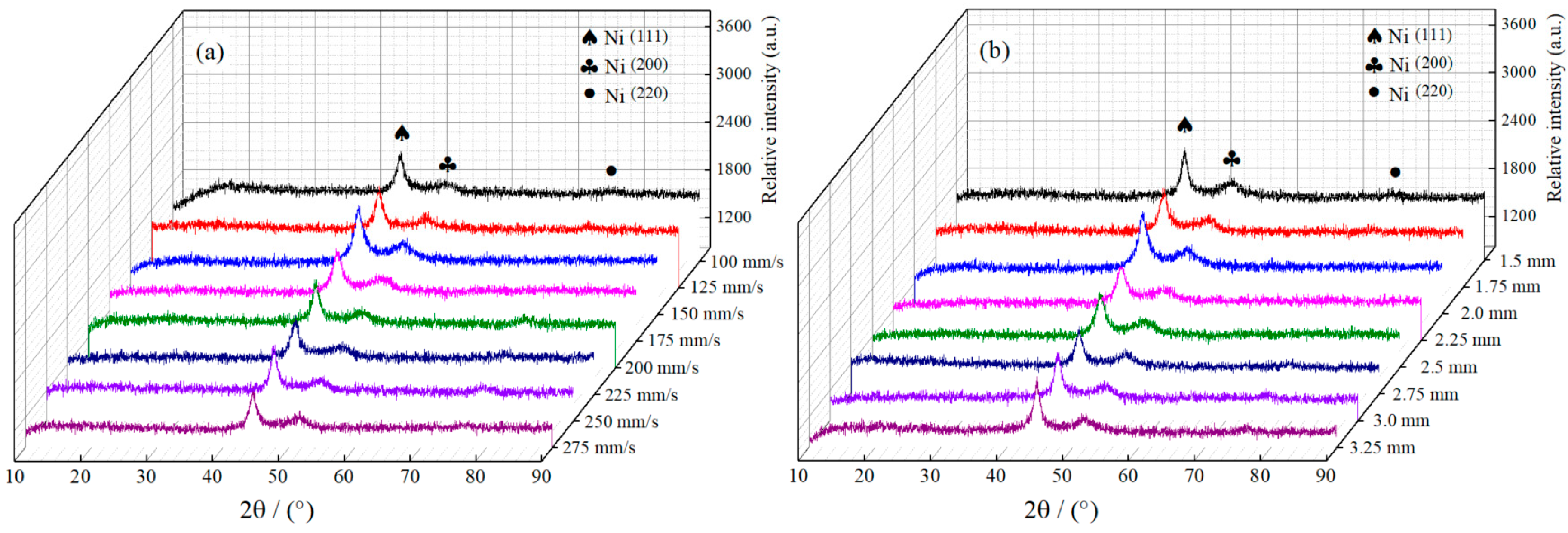 Coatings 10 00924 g007