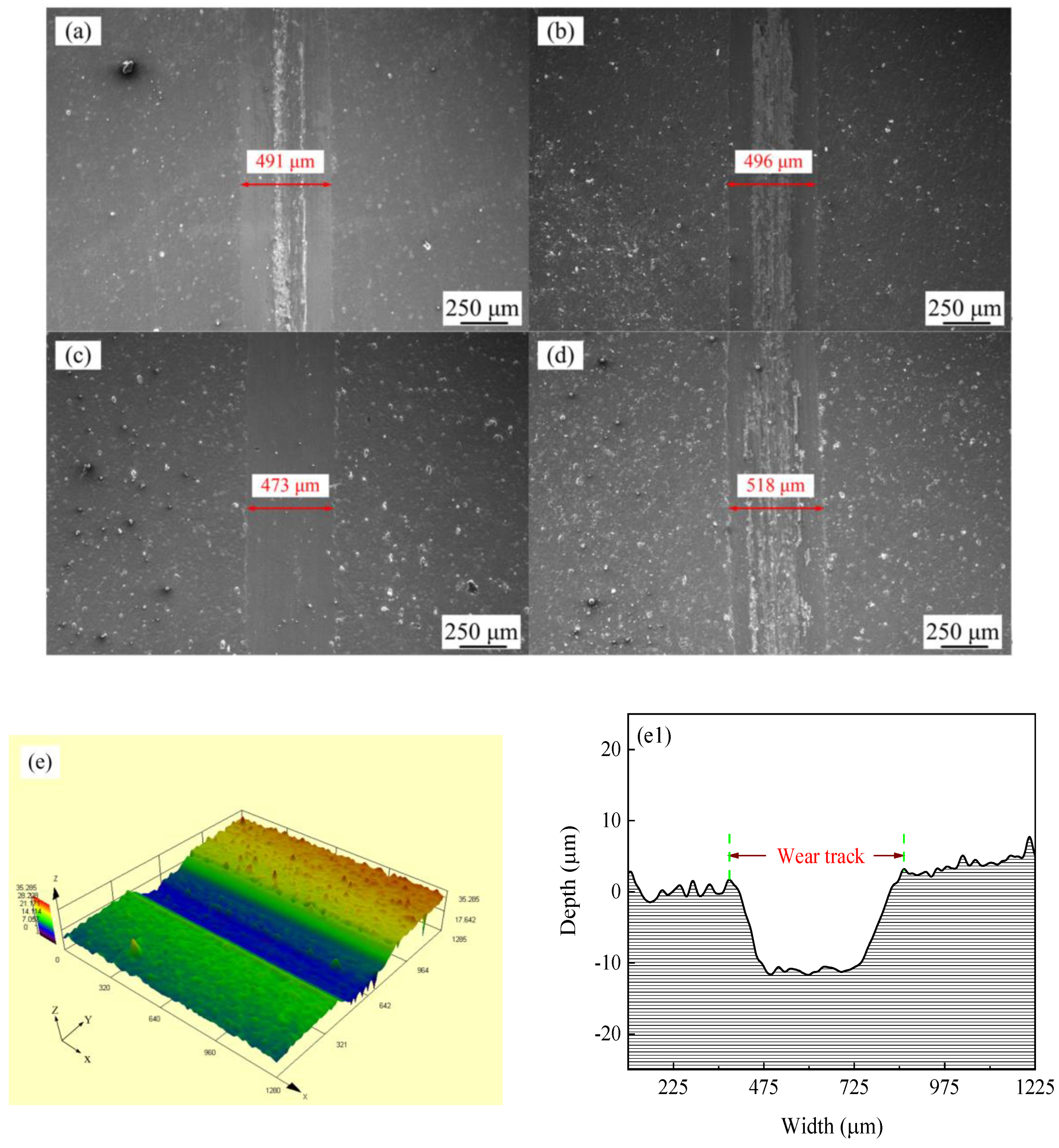 Coatings 10 00924 g011a