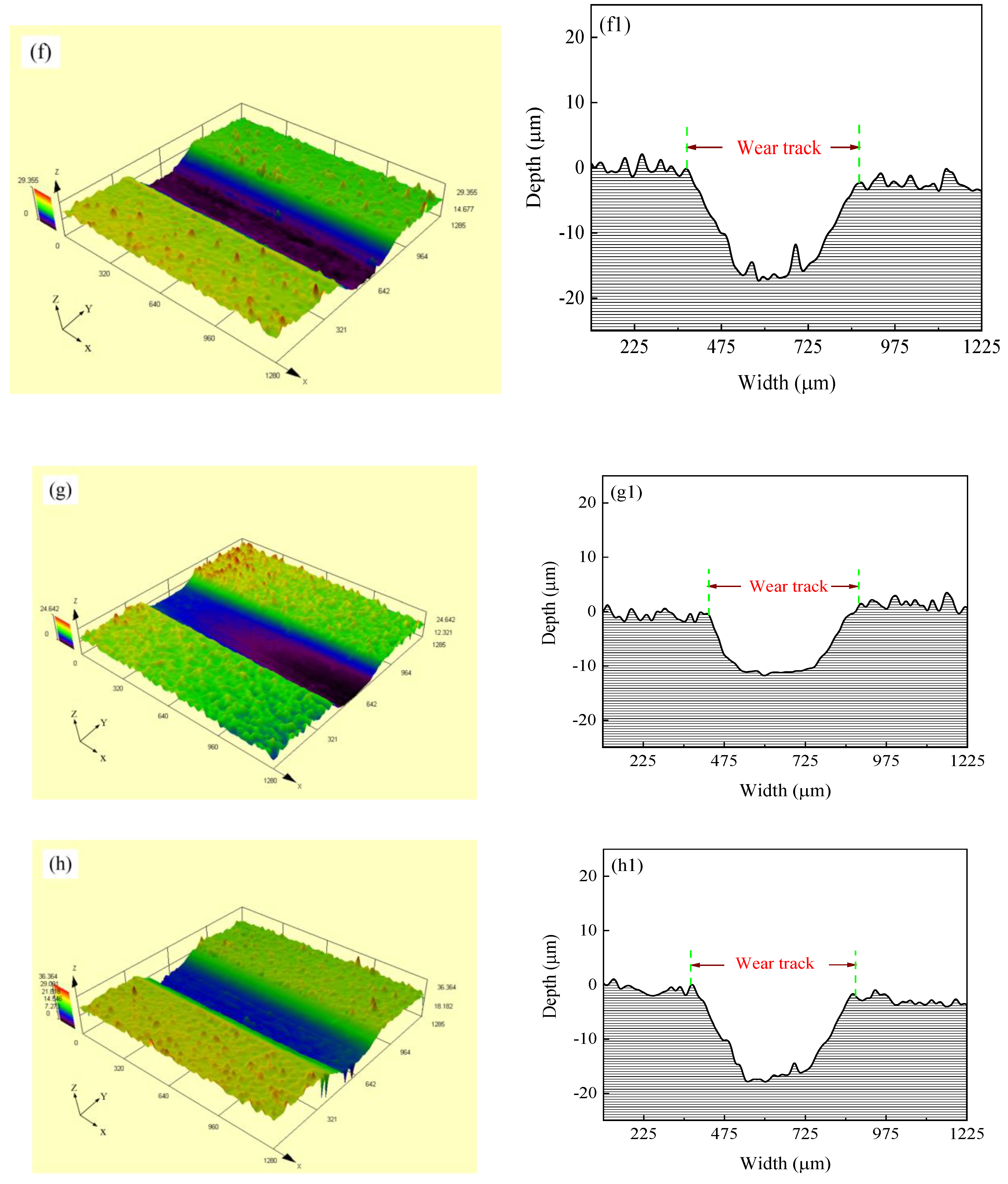 Coatings 10 00924 g011b