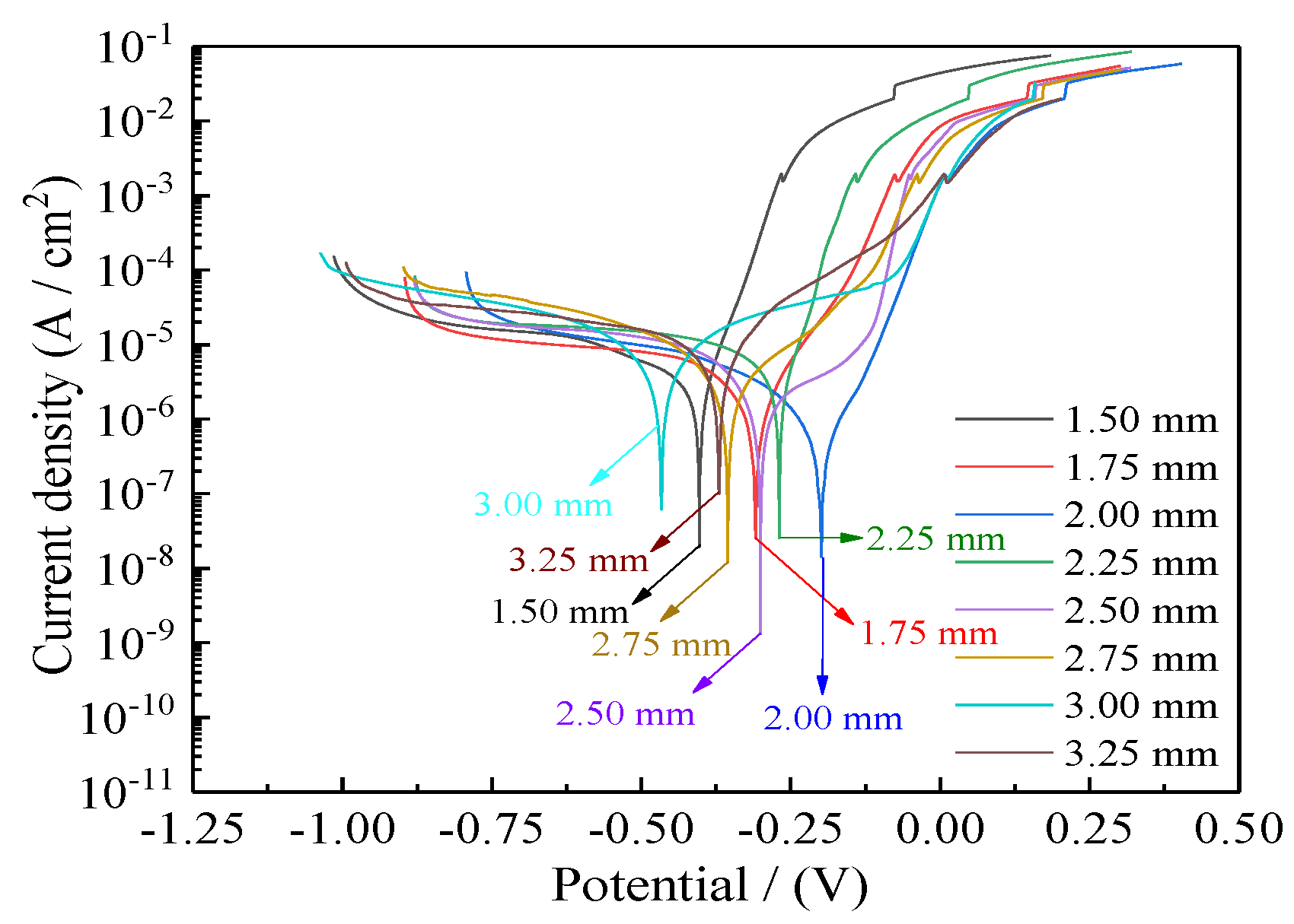 Coatings 10 00924 g015
