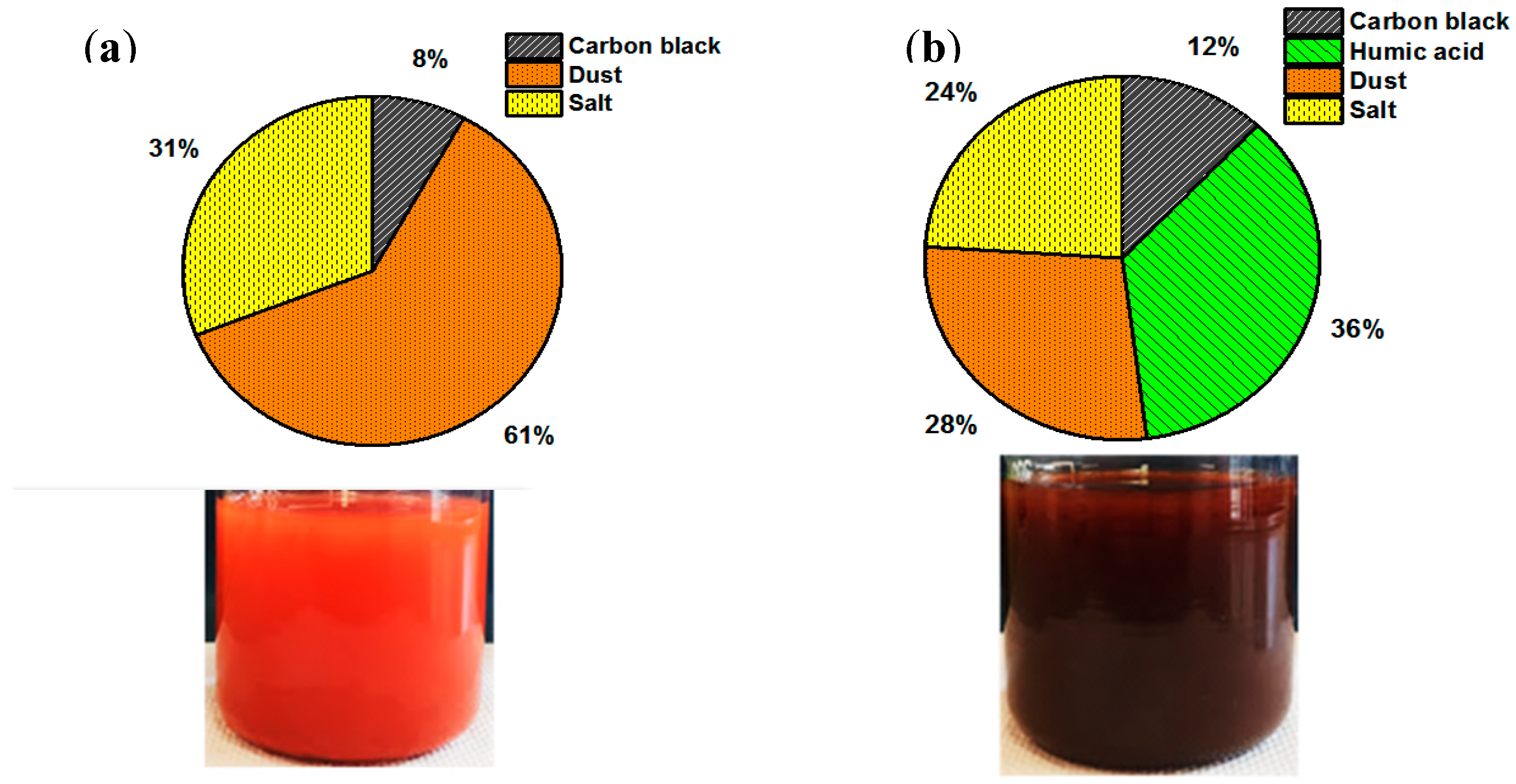 Coatings 10 00933 g003