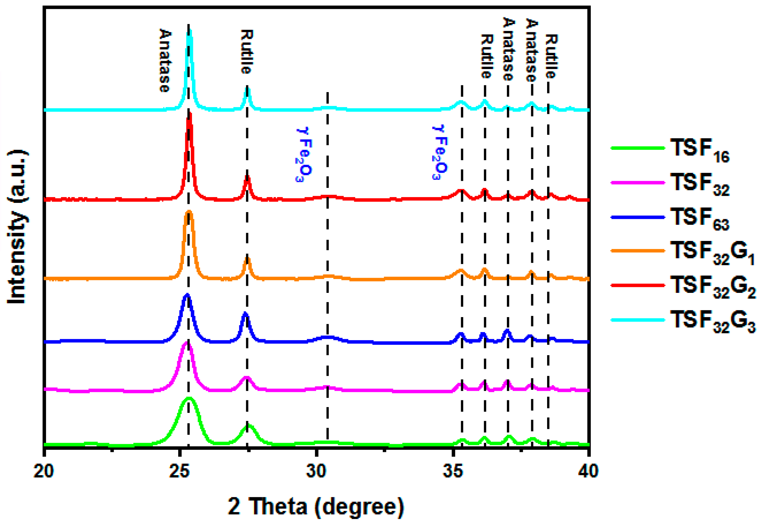 Coatings 10 00933 g004