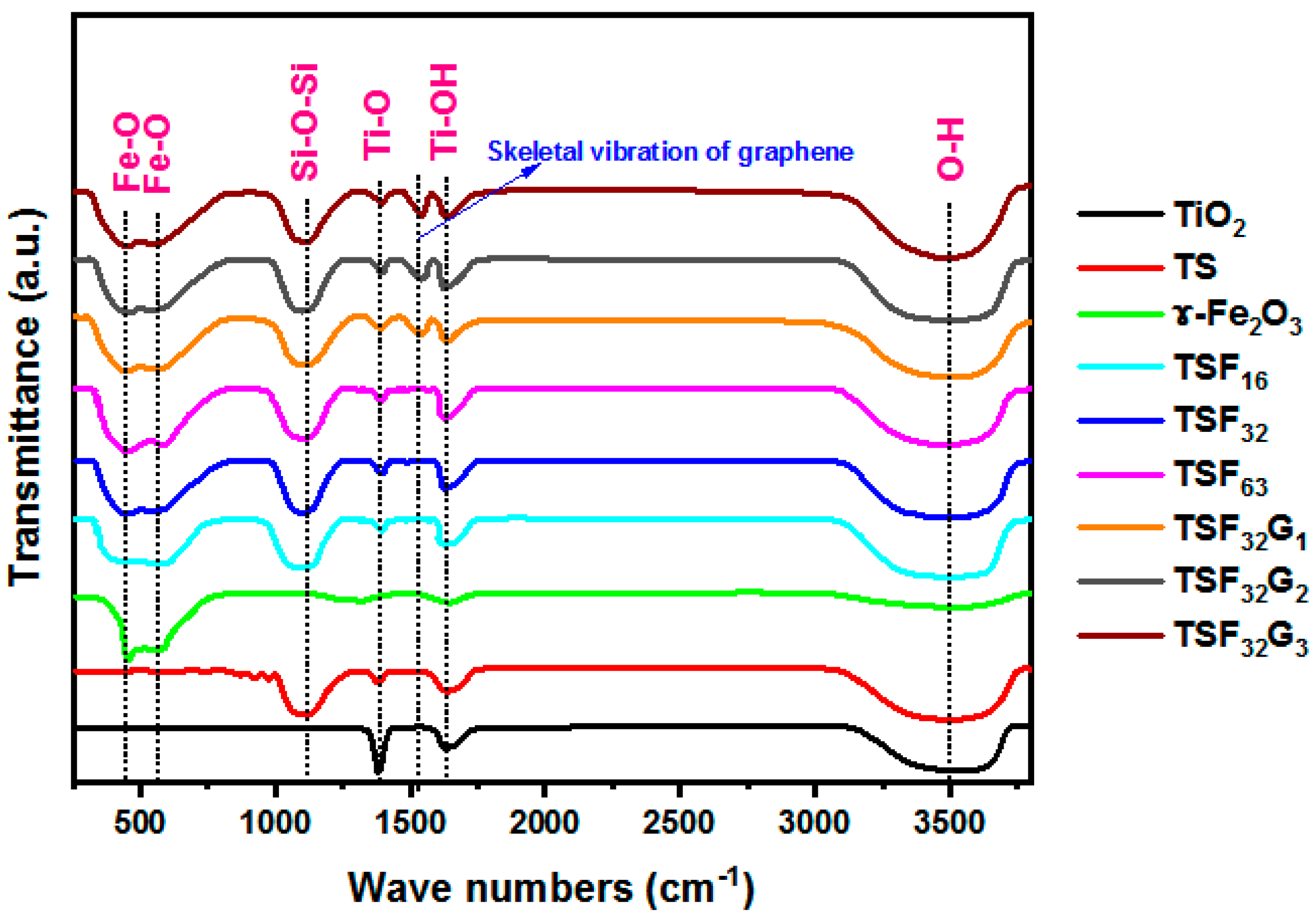 Coatings 10 00933 g005