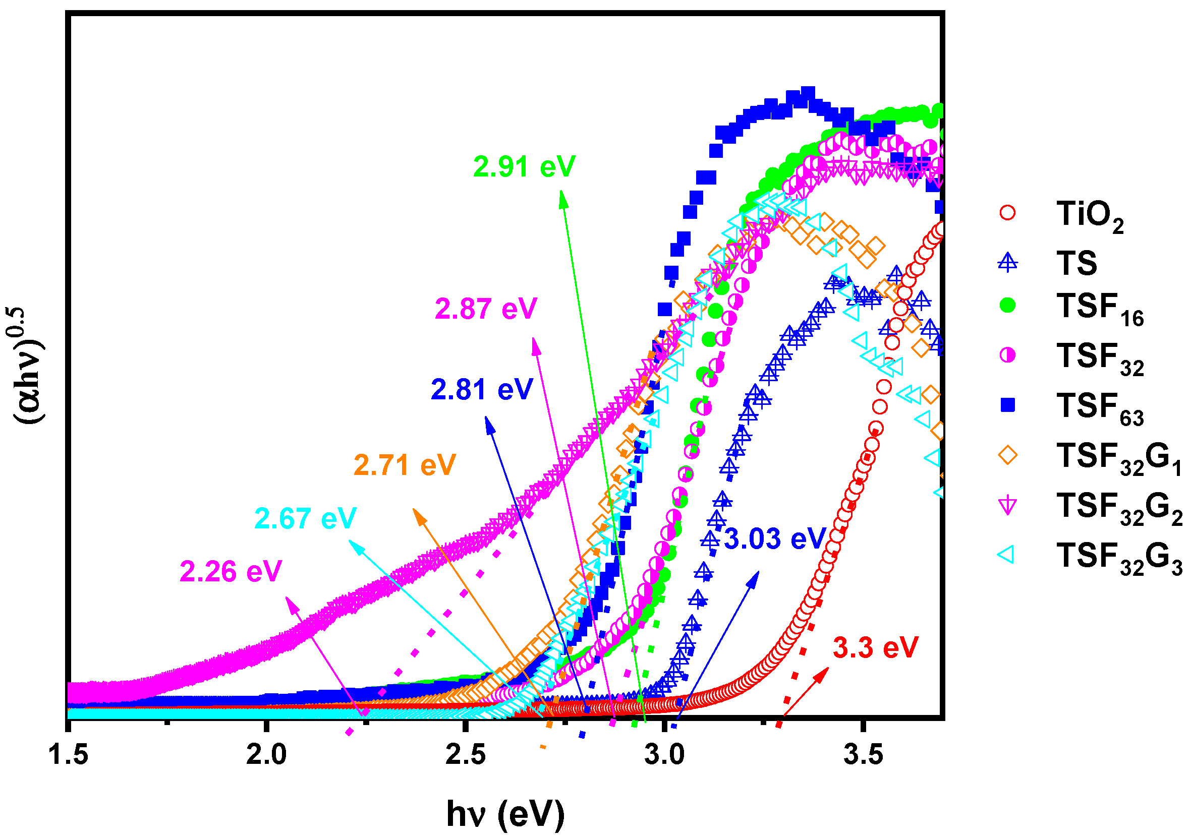 Coatings 10 00933 g006