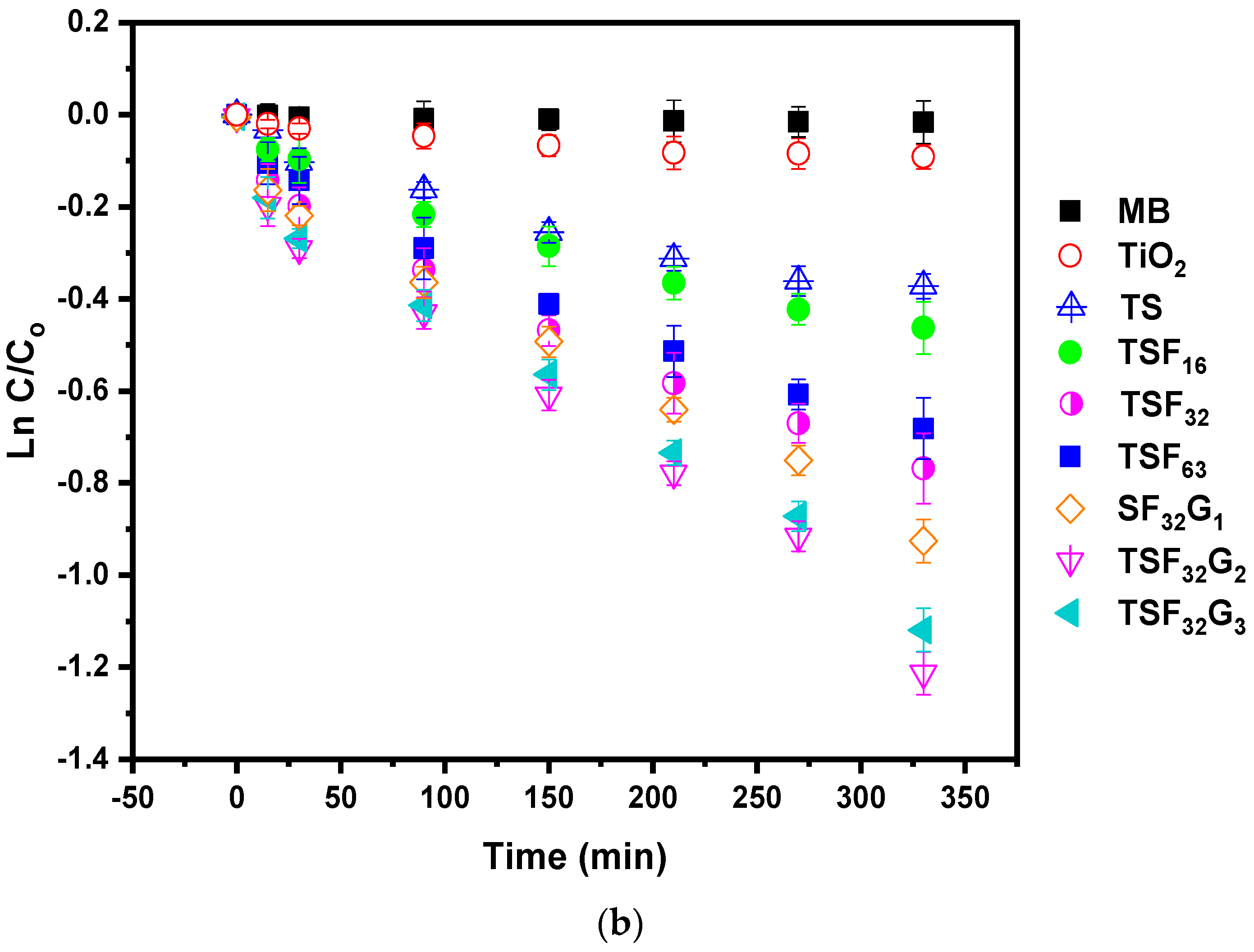 Coatings 10 00933 g007b