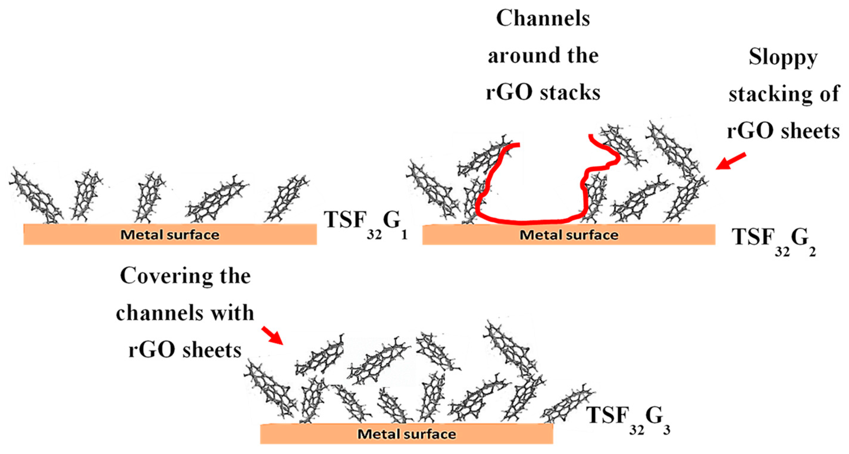Coatings 10 00933 g008