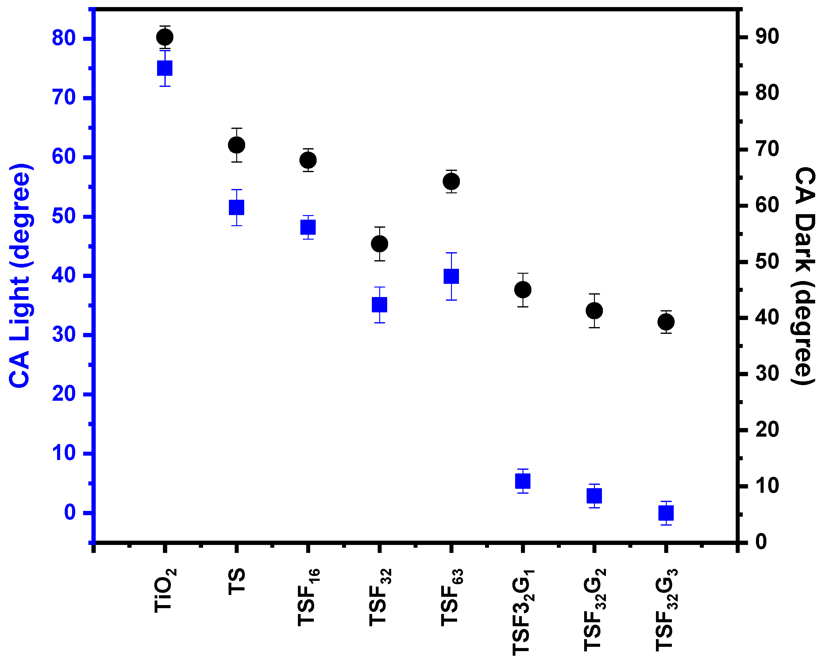Coatings 10 00933 g009