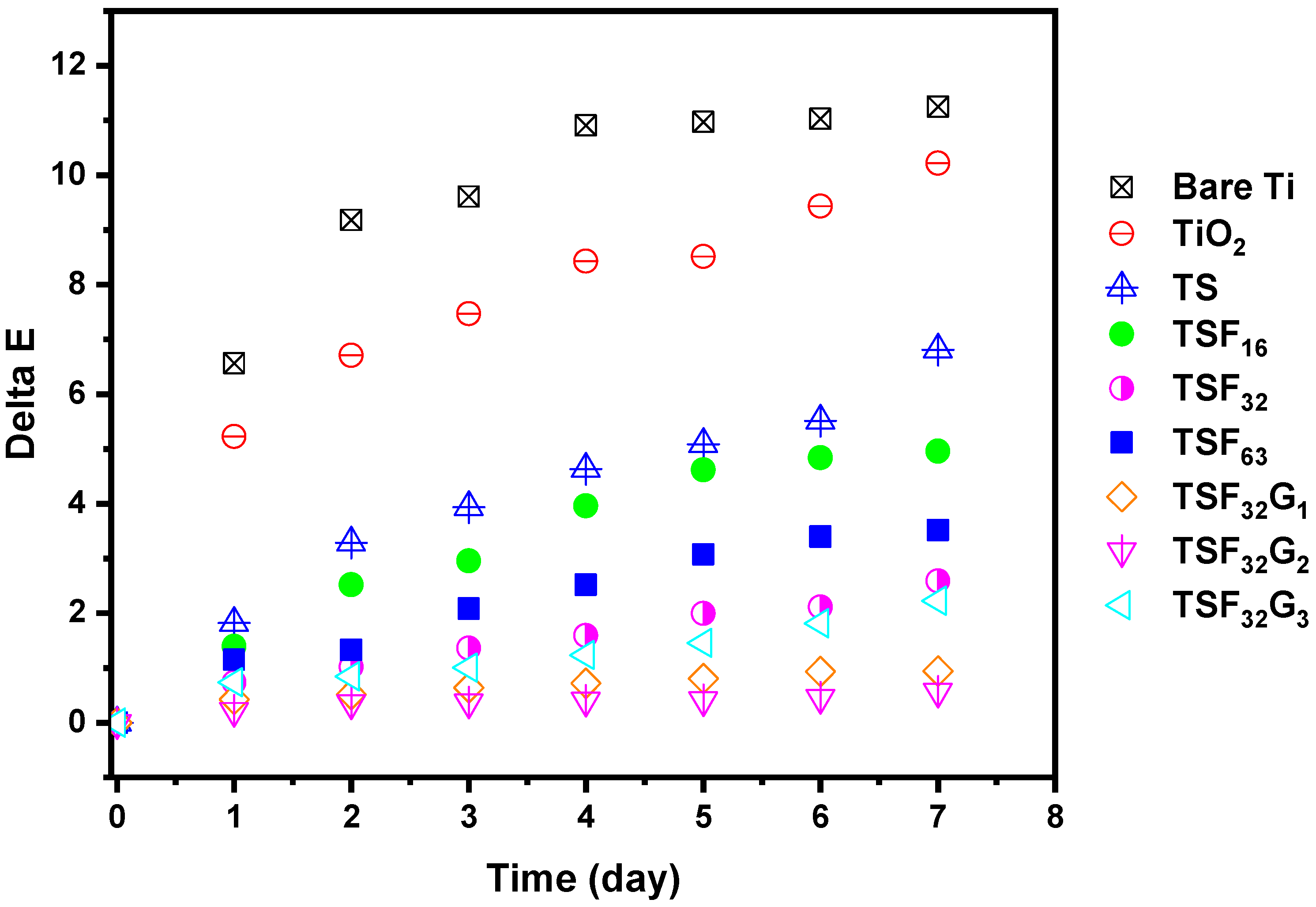 Coatings 10 00933 g013